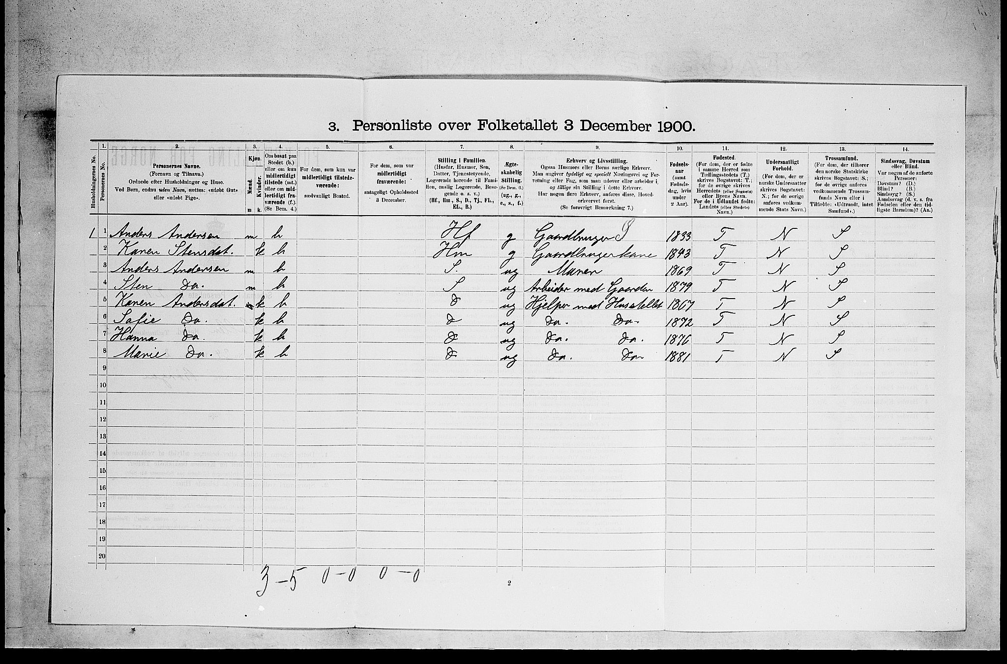 SAKO, 1900 census for Holla, 1900, p. 584