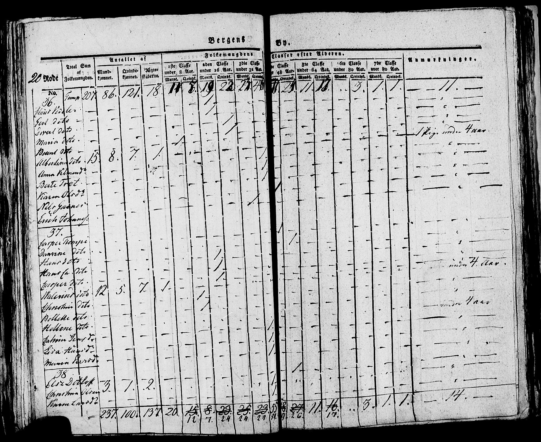 SAB, 1815 Census for Bergen, 1815, p. 849