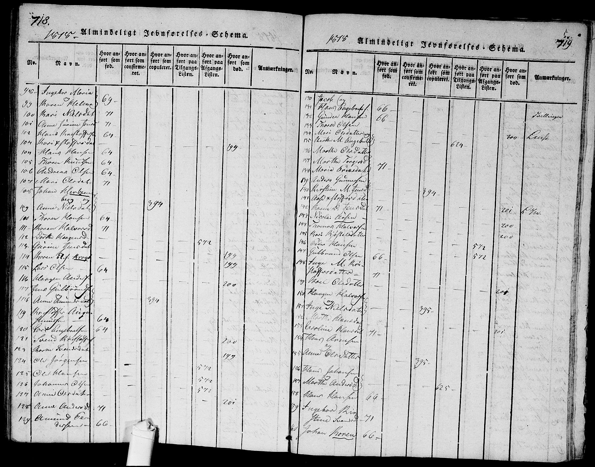 Ullensaker prestekontor Kirkebøker, SAO/A-10236a/G/Ga/L0001: Parish register (copy) no. I 1, 1815-1835, p. 718-719