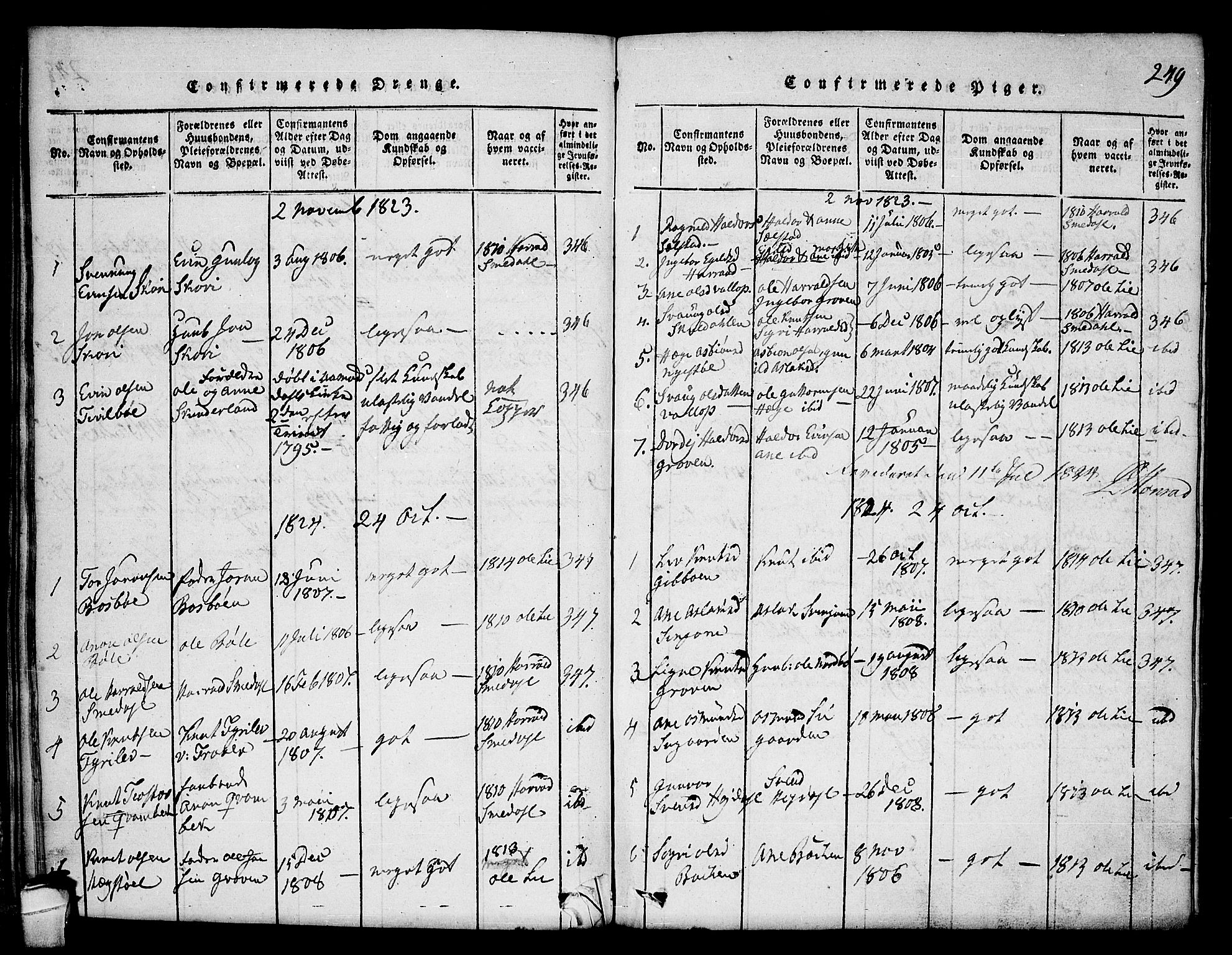 Seljord kirkebøker, SAKO/A-20/F/Fc/L0001: Parish register (official) no. III 1, 1815-1831, p. 249
