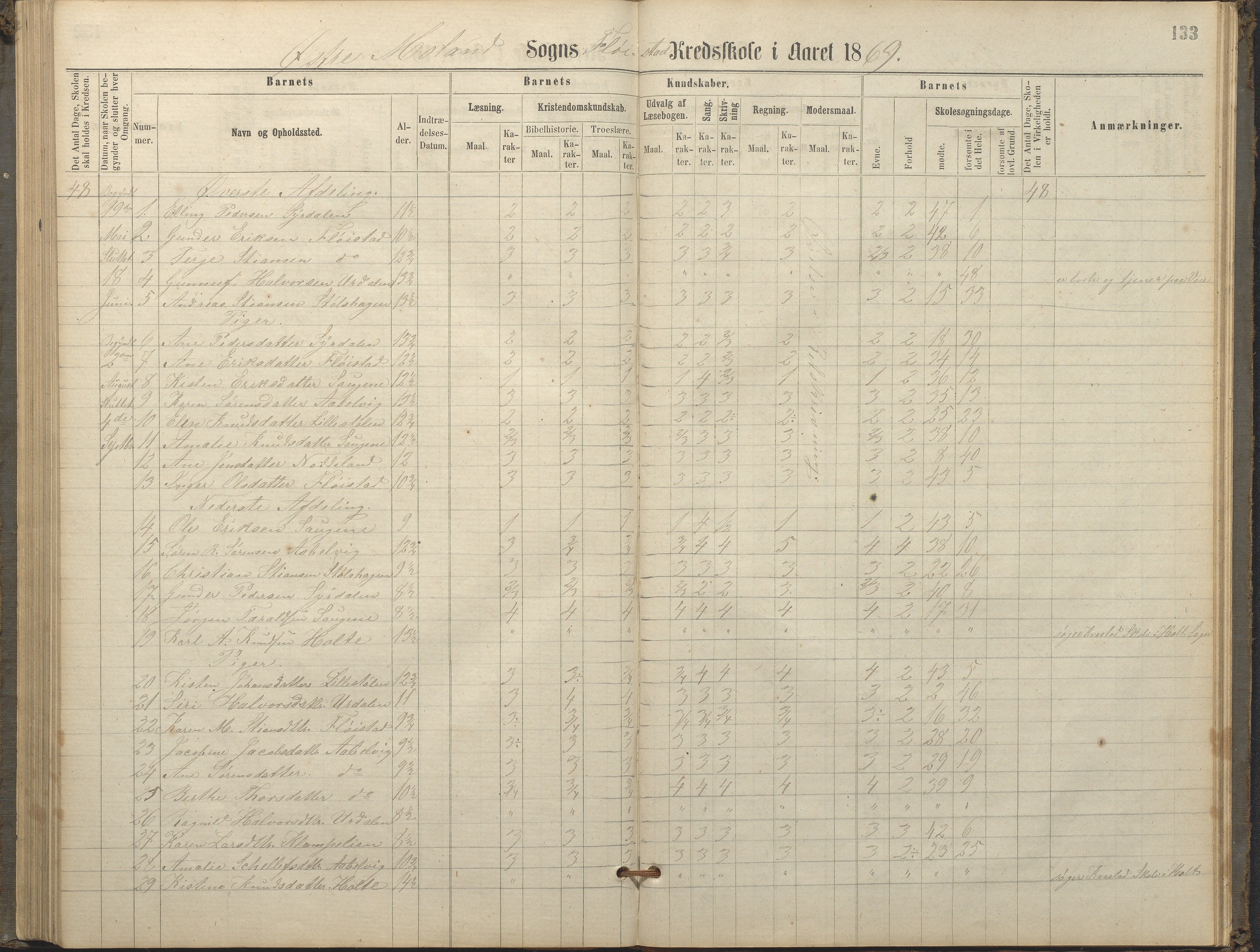 Austre Moland kommune, AAKS/KA0918-PK/09/09c/L0007: Skoleprotokoll, 1865-1881, p. 133