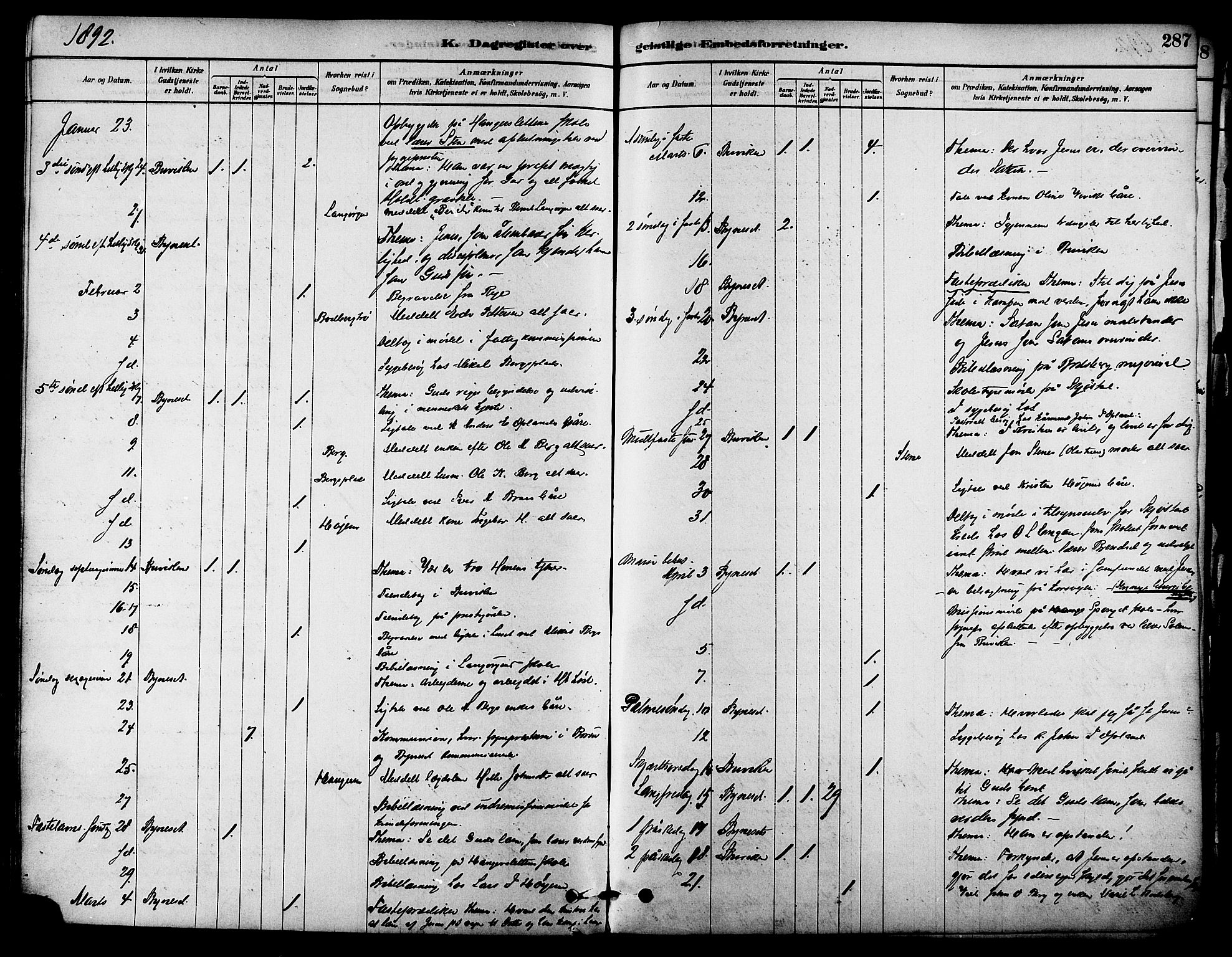 Ministerialprotokoller, klokkerbøker og fødselsregistre - Sør-Trøndelag, SAT/A-1456/612/L0378: Parish register (official) no. 612A10, 1878-1897, p. 287