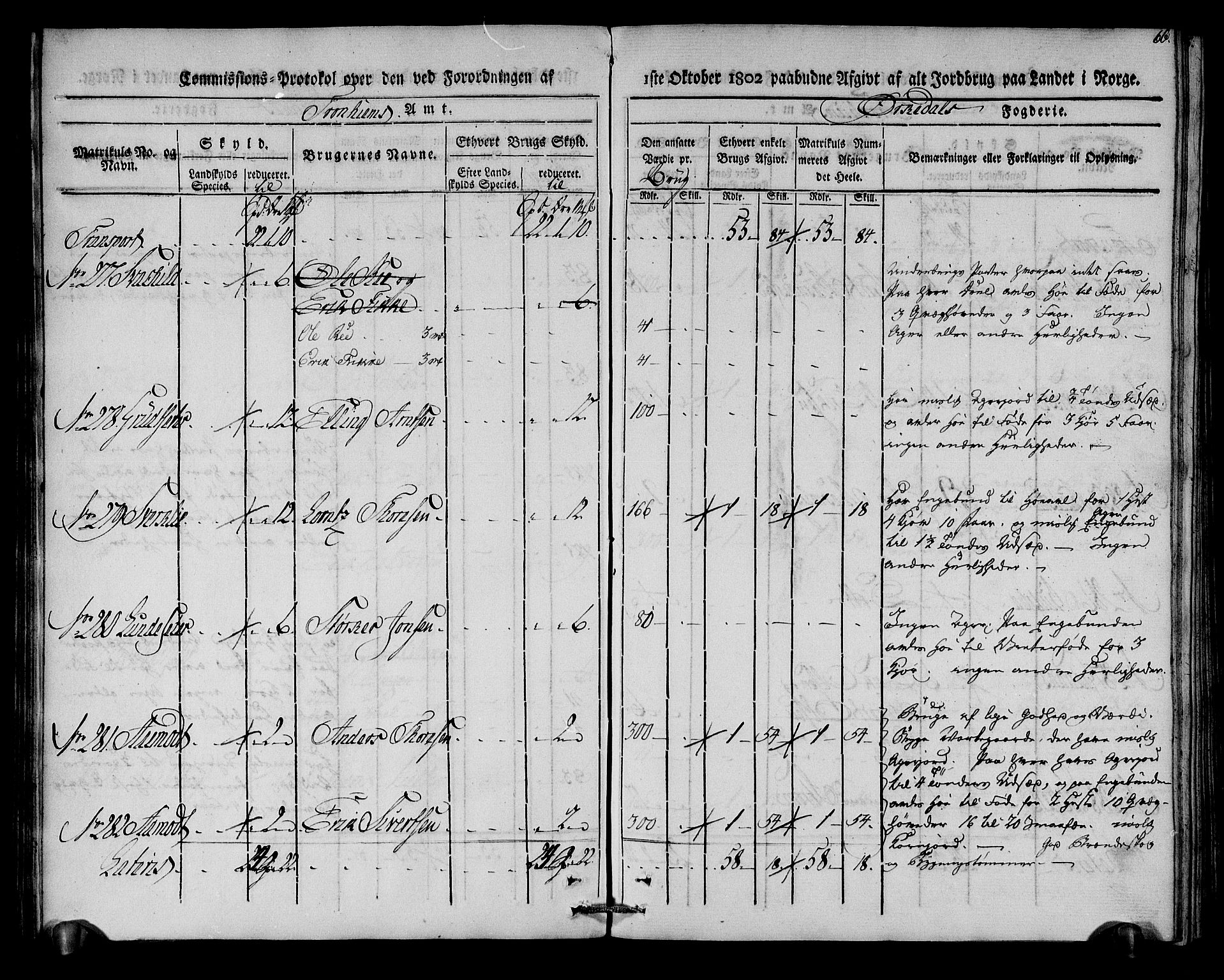 Rentekammeret inntil 1814, Realistisk ordnet avdeling, AV/RA-EA-4070/N/Ne/Nea/L0135: Orkdal og Gauldal fogderi. Kommisjonsprotokoll for Orkdalen, 1803, p. 66