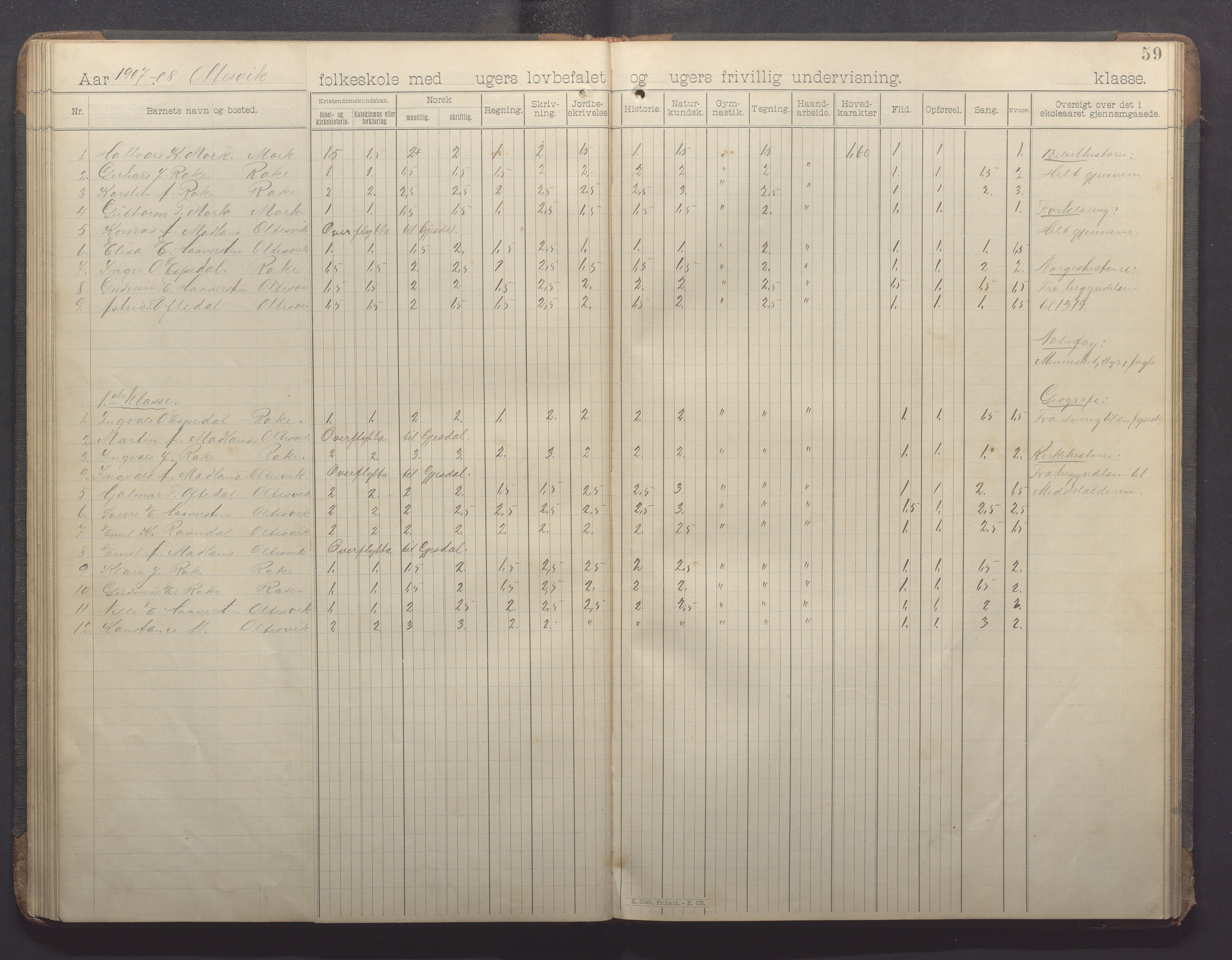 Høle kommune - Oltesvik skole, IKAR/K-100031/H/L0001: Skoleprotokoll, 1894-1915, p. 59