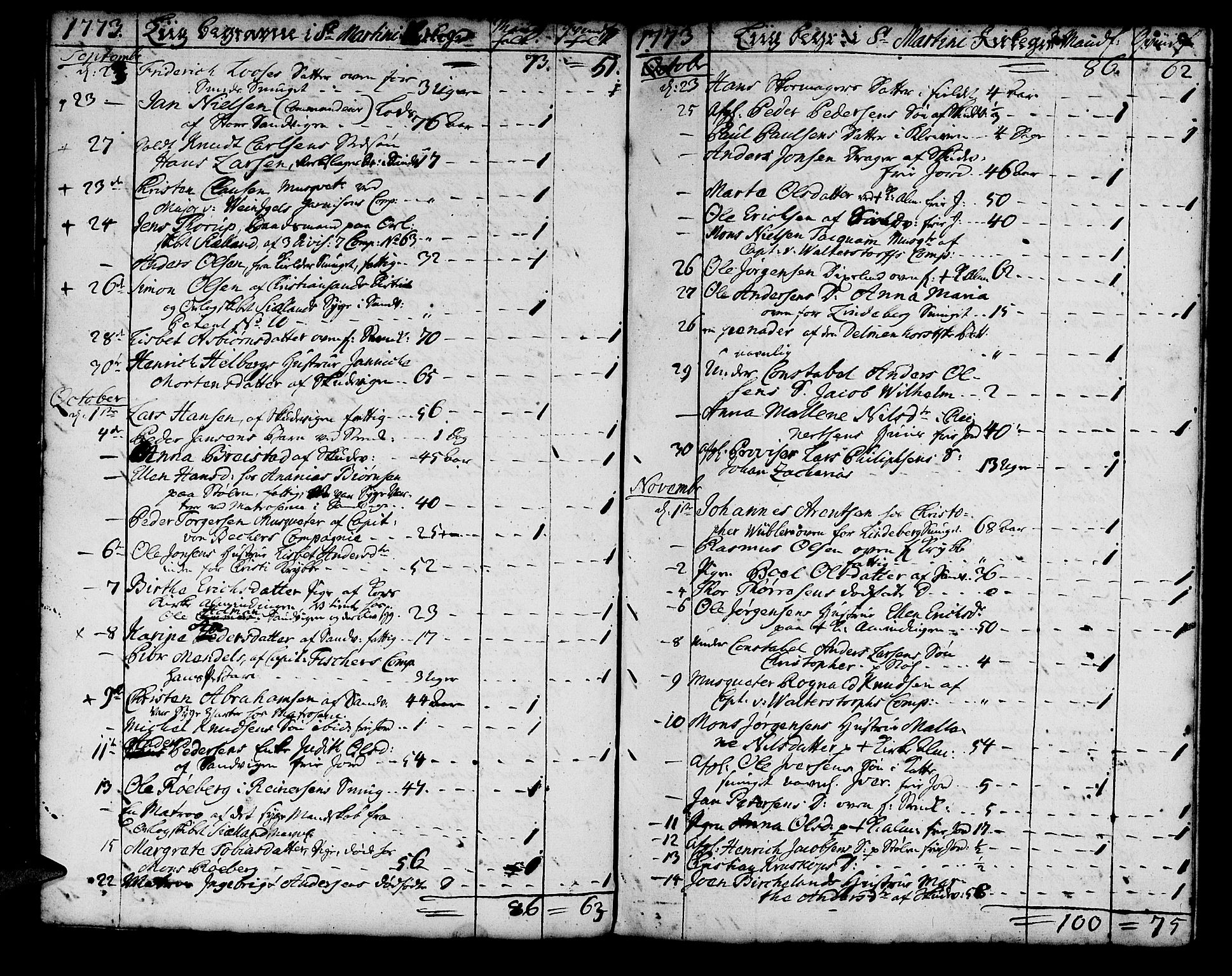 Korskirken sokneprestembete, AV/SAB-A-76101/H/Haa/L0011: Parish register (official) no. A 11, 1731-1785, p. 95