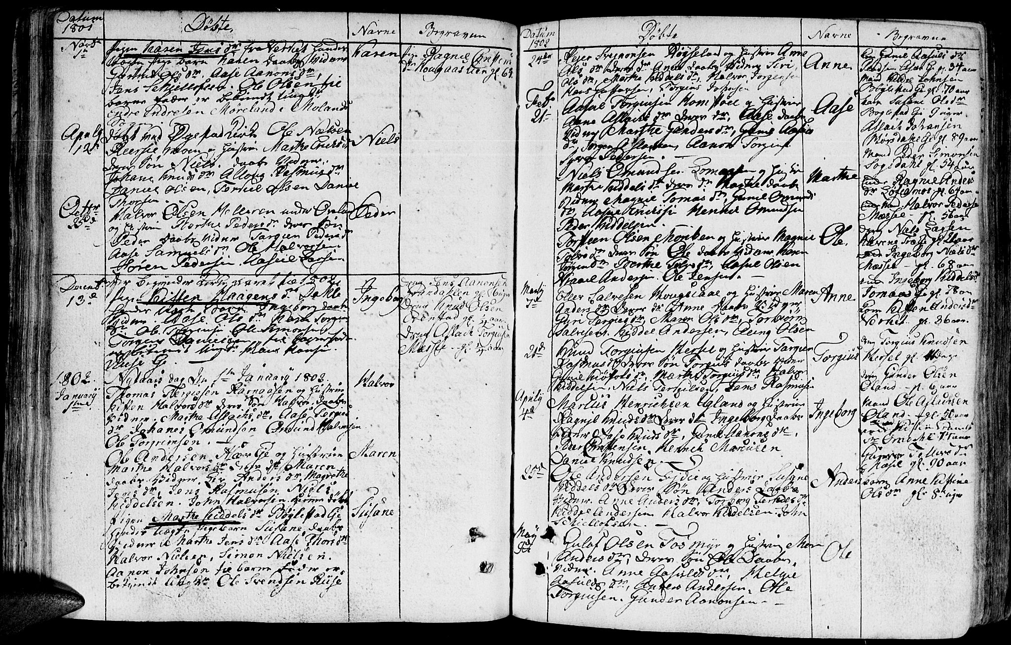 Froland sokneprestkontor, SAK/1111-0013/F/Fb/L0005: Parish register (copy) no. B 5, 1786-1816, p. 58