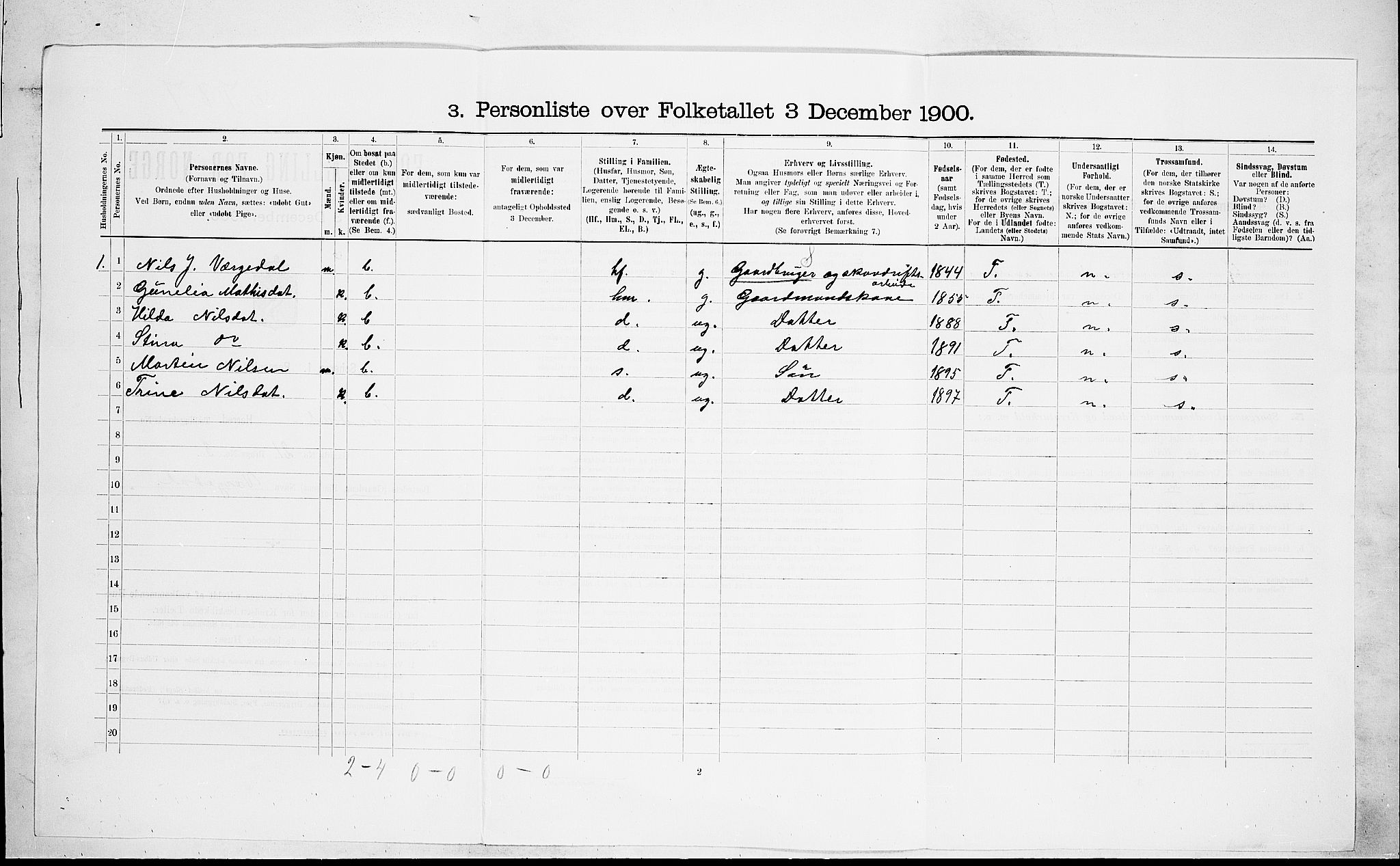 RA, 1900 census for Lardal, 1900, p. 471