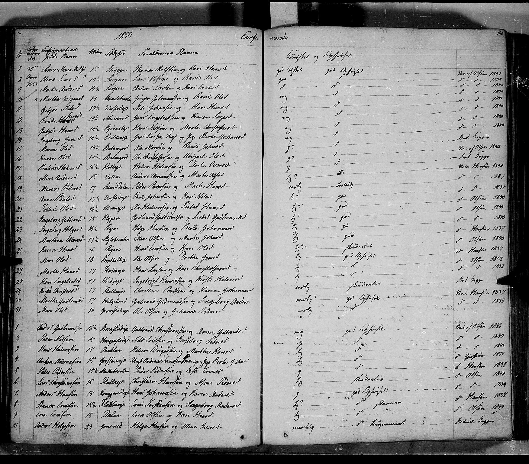 Jevnaker prestekontor, AV/SAH-PREST-116/H/Ha/Haa/L0006: Parish register (official) no. 6, 1837-1857, p. 140