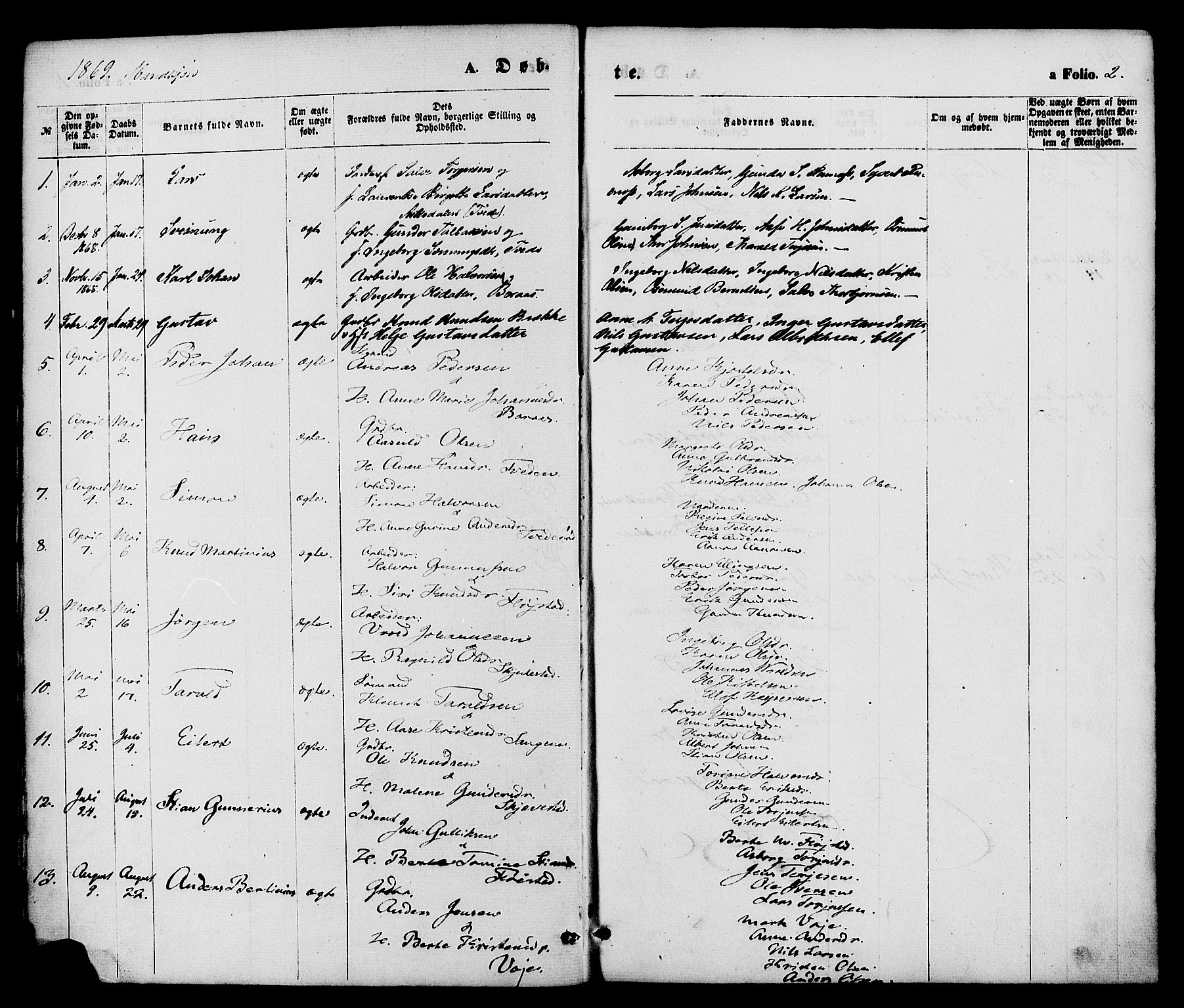 Austre Moland sokneprestkontor, SAK/1111-0001/F/Fa/Faa/L0009: Parish register (official) no. A 9, 1869-1879, p. 2