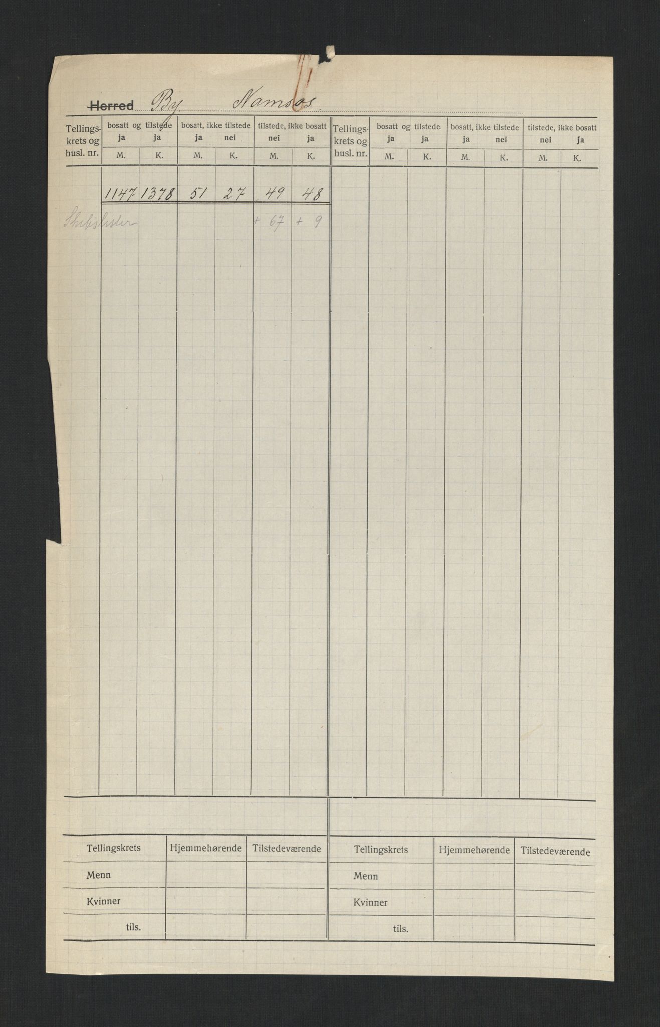 SAT, 1920 census for Namsos, 1920, p. 2