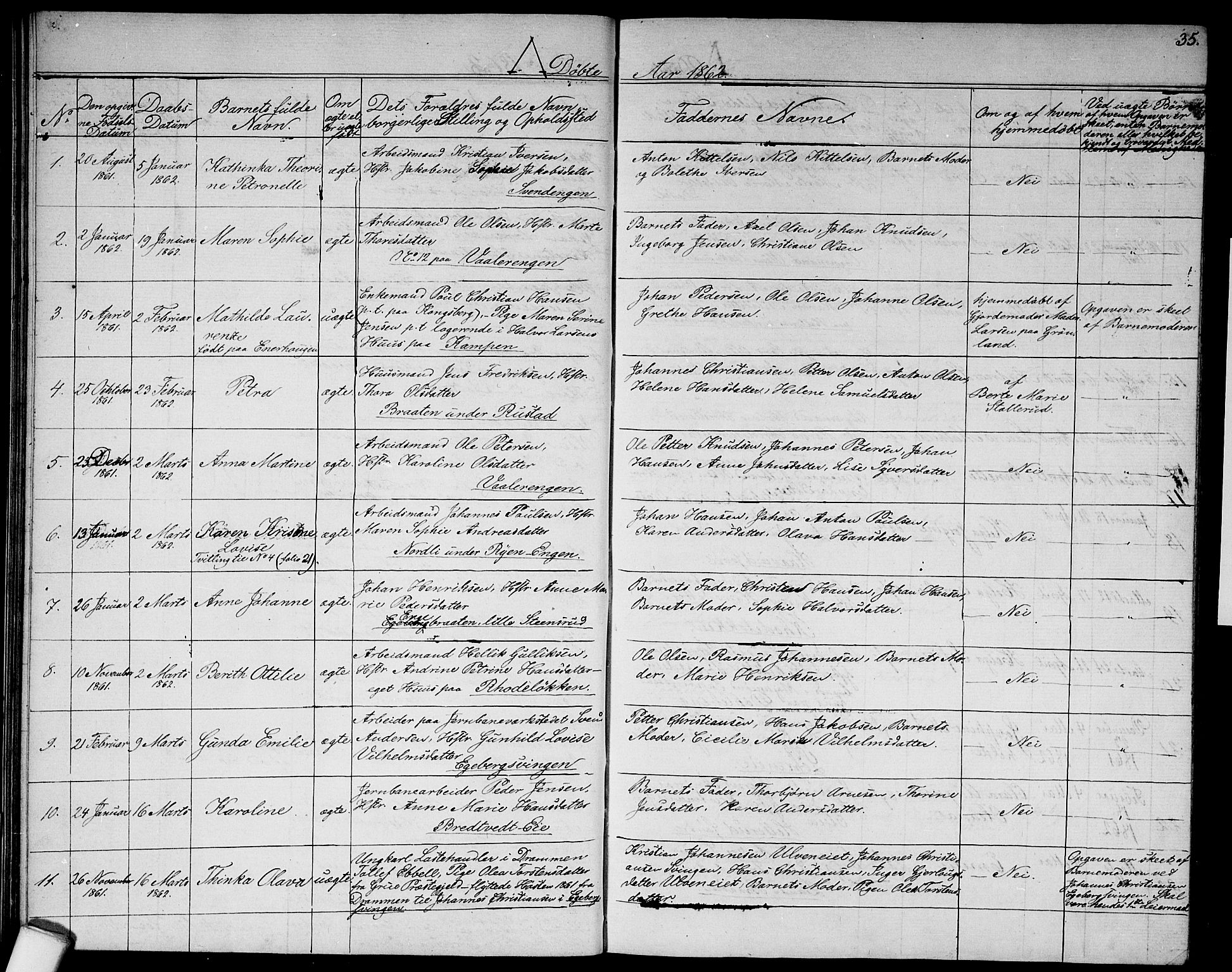 Østre Aker prestekontor Kirkebøker, AV/SAO-A-10840/G/Ga/L0001: Parish register (copy) no. I 1, 1861-1864, p. 35