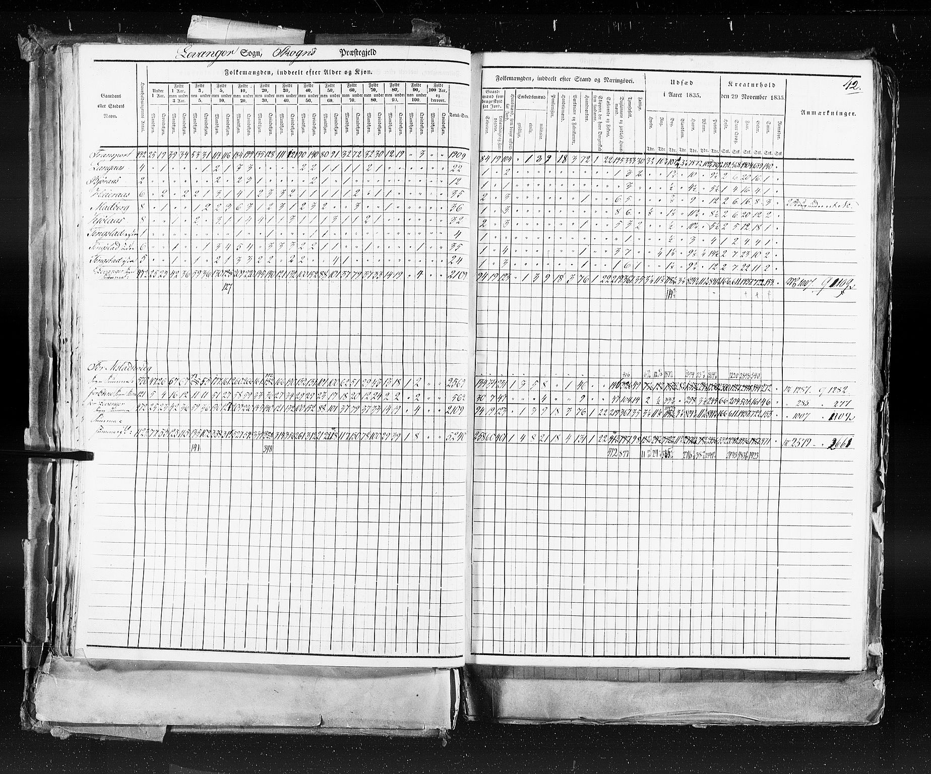 RA, Census 1835, vol. 9: Nordre Trondhjem amt, Nordland amt og Finnmarken amt, 1835, p. 42