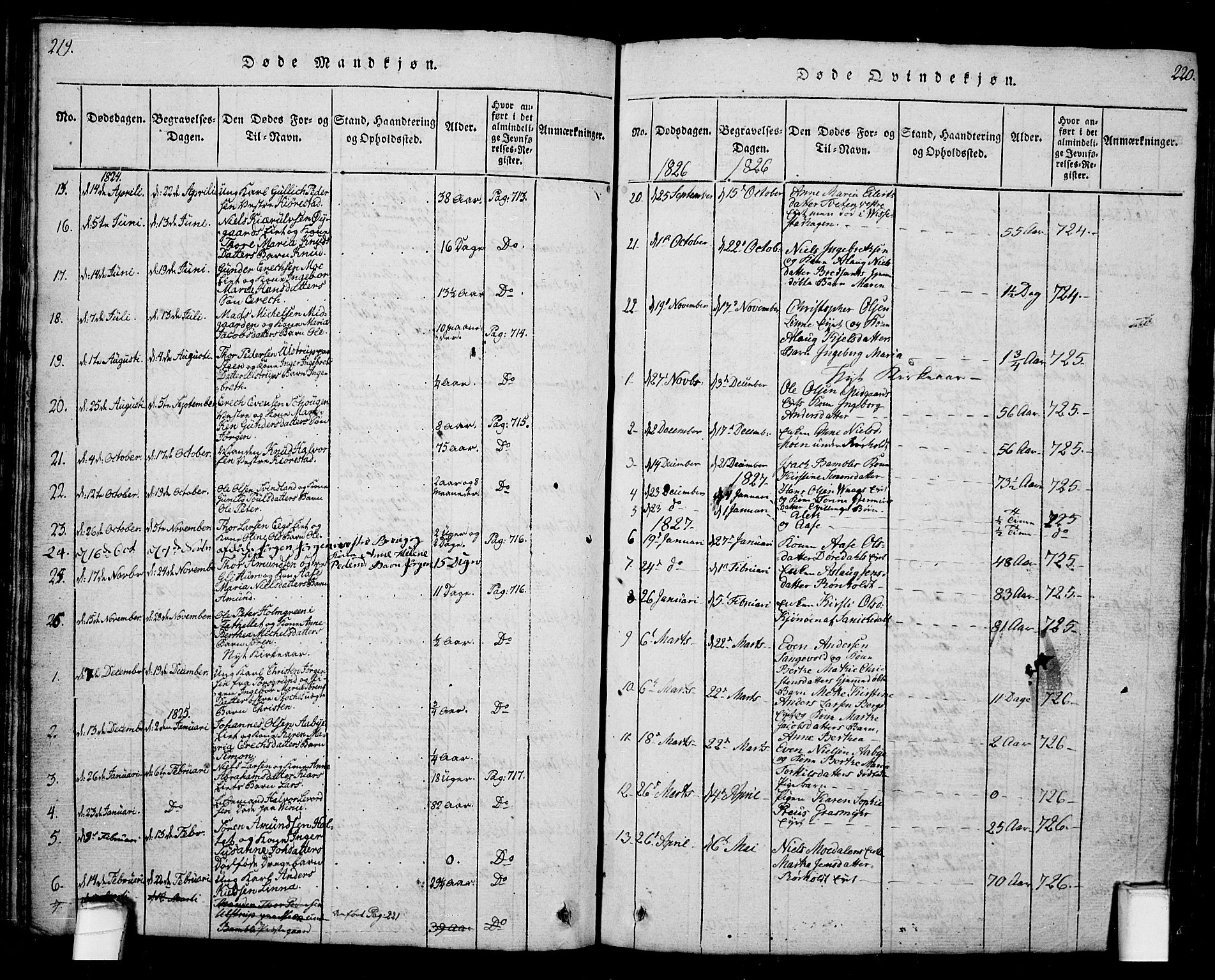 Bamble kirkebøker, SAKO/A-253/G/Ga/L0005: Parish register (copy) no. I 5, 1814-1855, p. 219-220