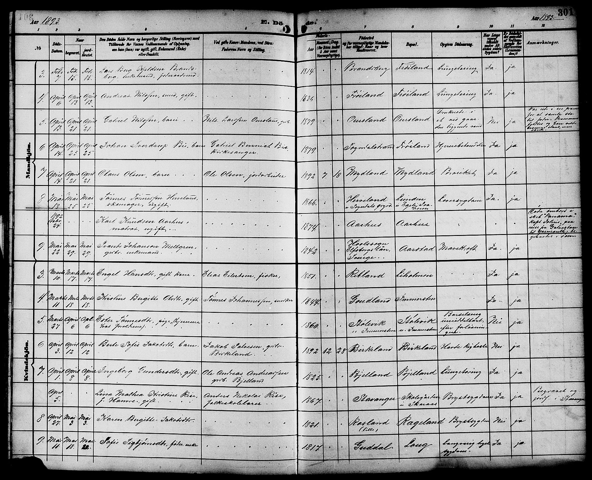 Sokndal sokneprestkontor, AV/SAST-A-101808: Parish register (copy) no. B 6, 1892-1907, p. 301