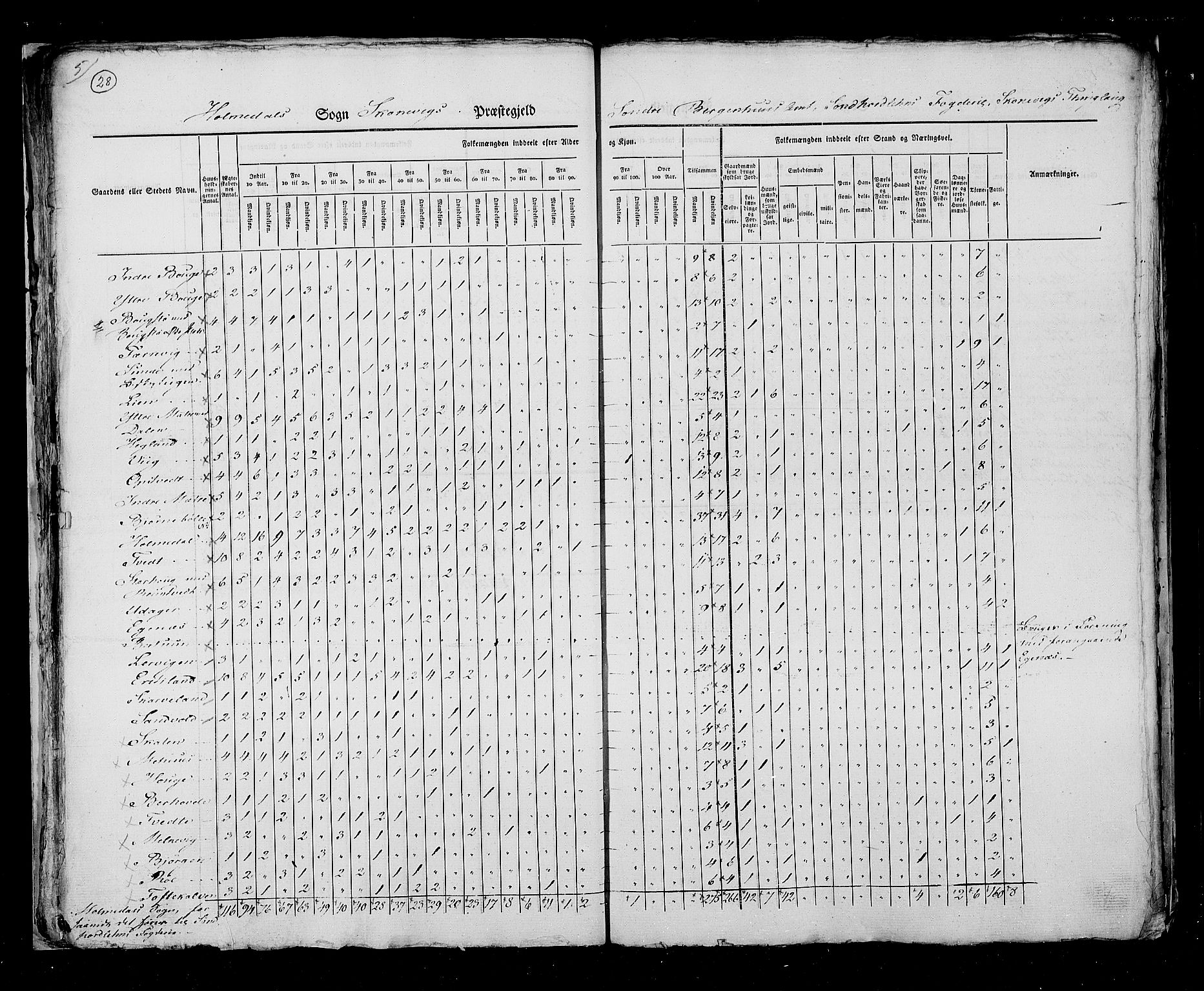 RA, Census 1825, vol. 13: Søndre Bergenhus amt, 1825, p. 28