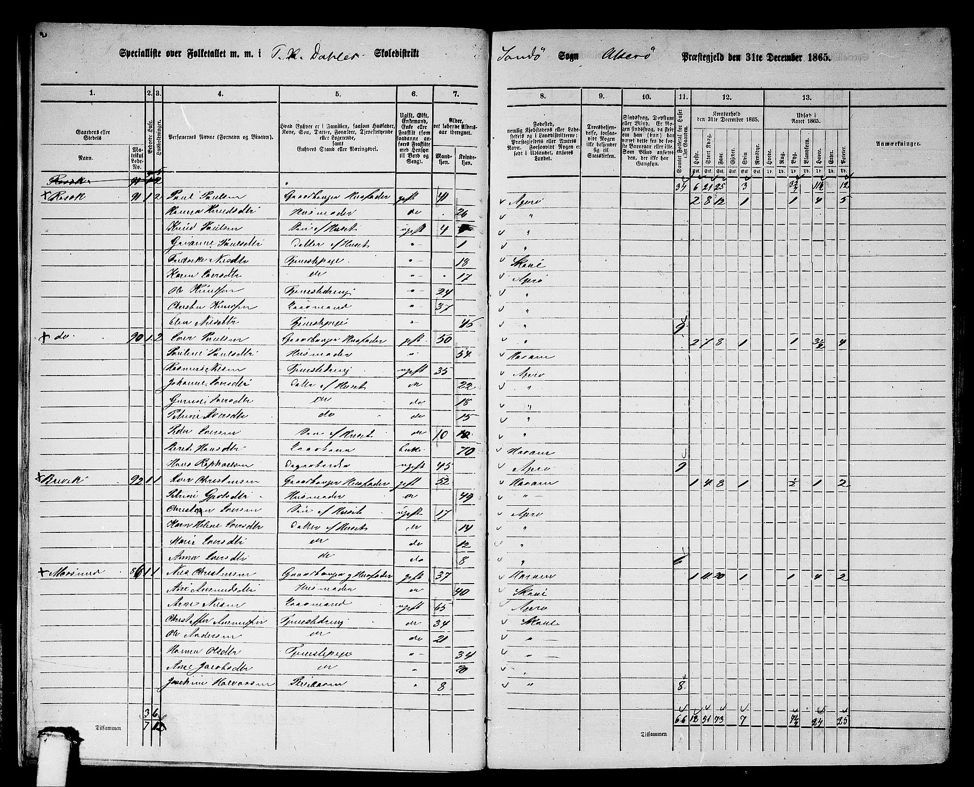 RA, 1865 census for Aukra, 1865, p. 14