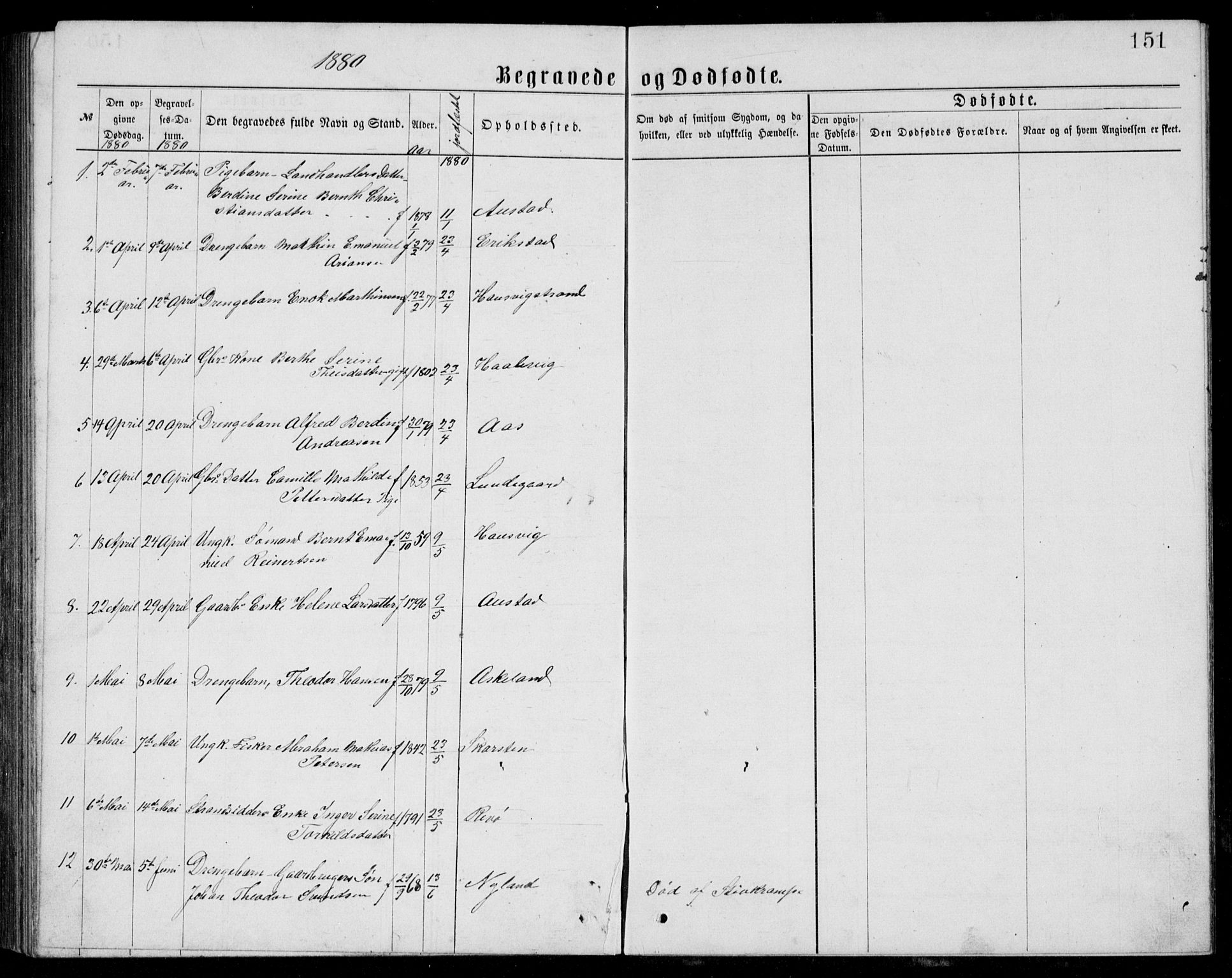 Lyngdal sokneprestkontor, SAK/1111-0029/F/Fb/Fba/L0002: Parish register (copy) no. B 2, 1876-1886, p. 151