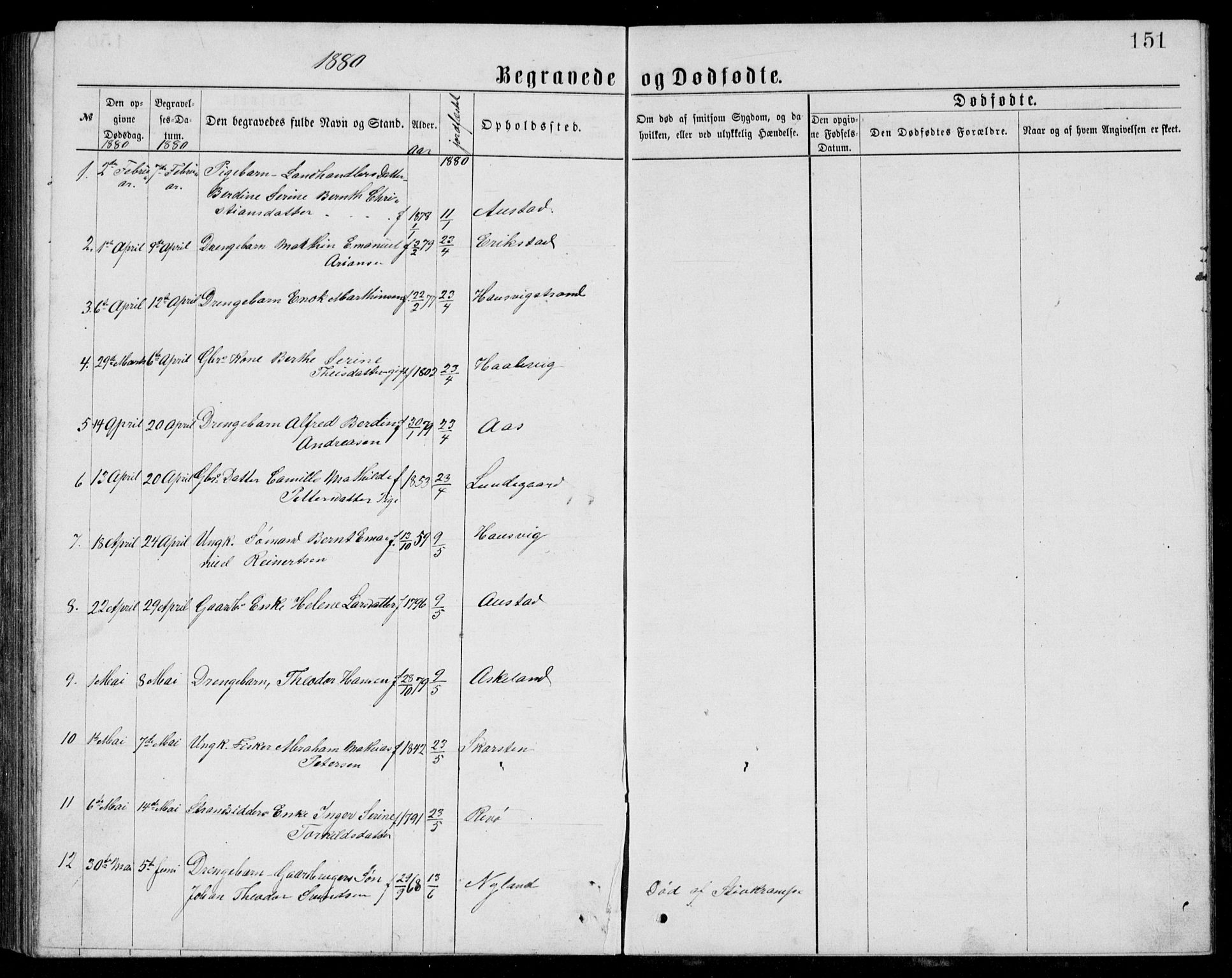 Lyngdal sokneprestkontor, AV/SAK-1111-0029/F/Fb/Fba/L0002: Parish register (copy) no. B 2, 1876-1886, p. 151