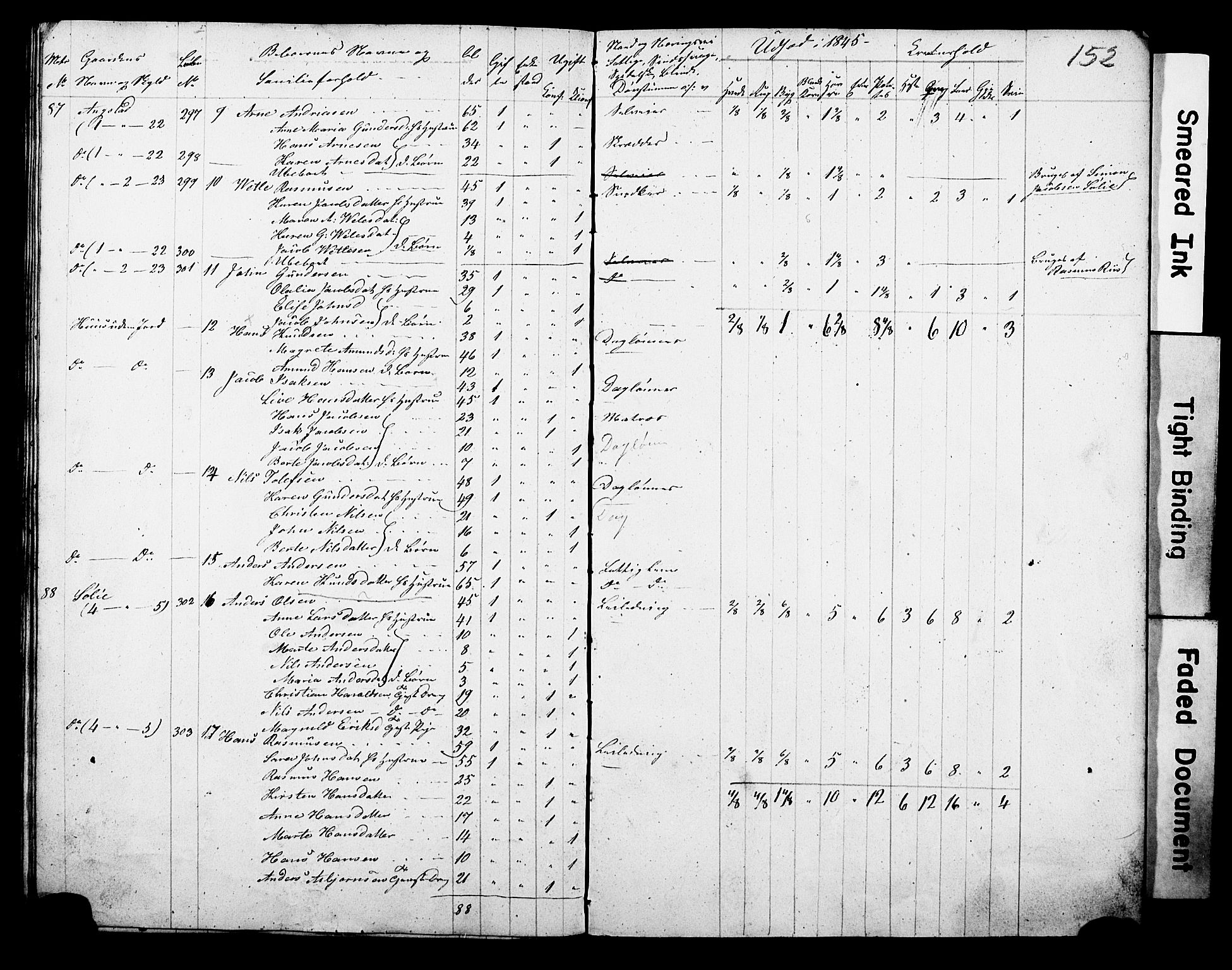 , Census 1845 for Gjerpen, 1845, p. 152