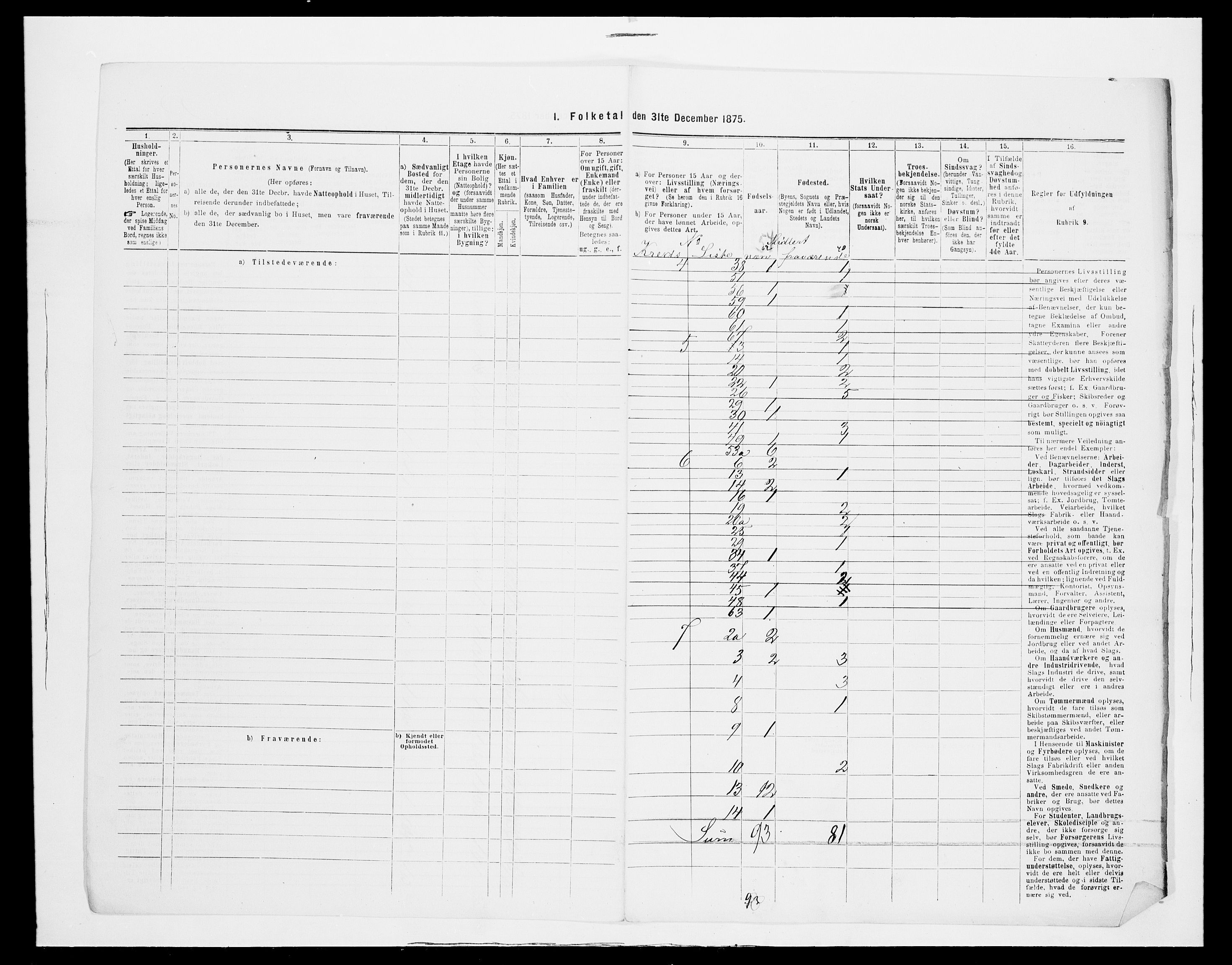 SAH, 1875 census for 0430P Stor-Elvdal, 1875, p. 15