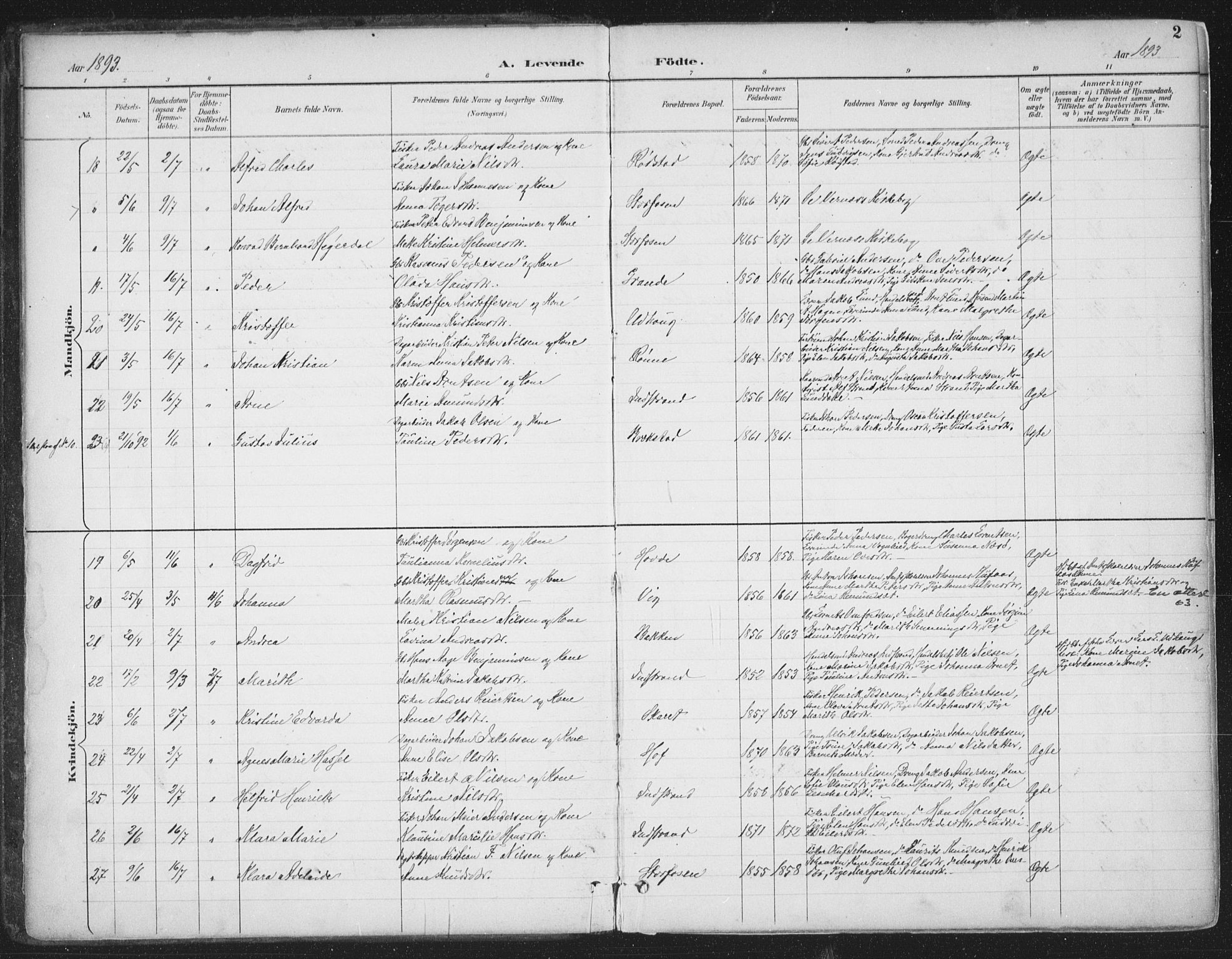 Ministerialprotokoller, klokkerbøker og fødselsregistre - Sør-Trøndelag, SAT/A-1456/659/L0743: Parish register (official) no. 659A13, 1893-1910, p. 2