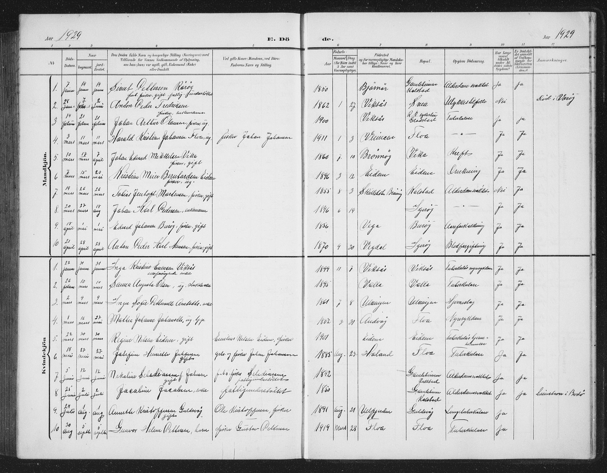 Ministerialprotokoller, klokkerbøker og fødselsregistre - Nordland, AV/SAT-A-1459/816/L0254: Parish register (copy) no. 816C04, 1905-1934