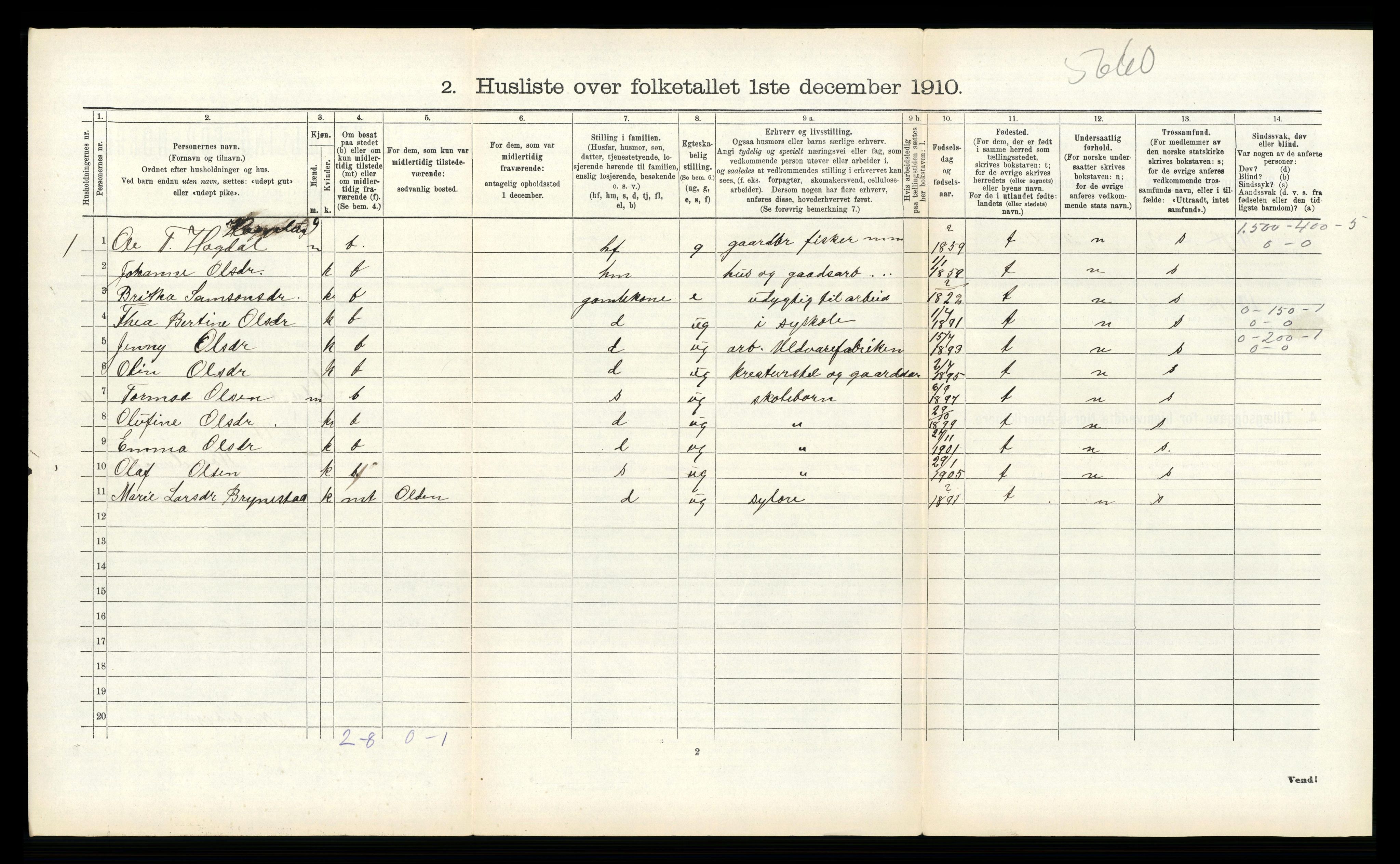 RA, 1910 census for Innvik, 1910, p. 865