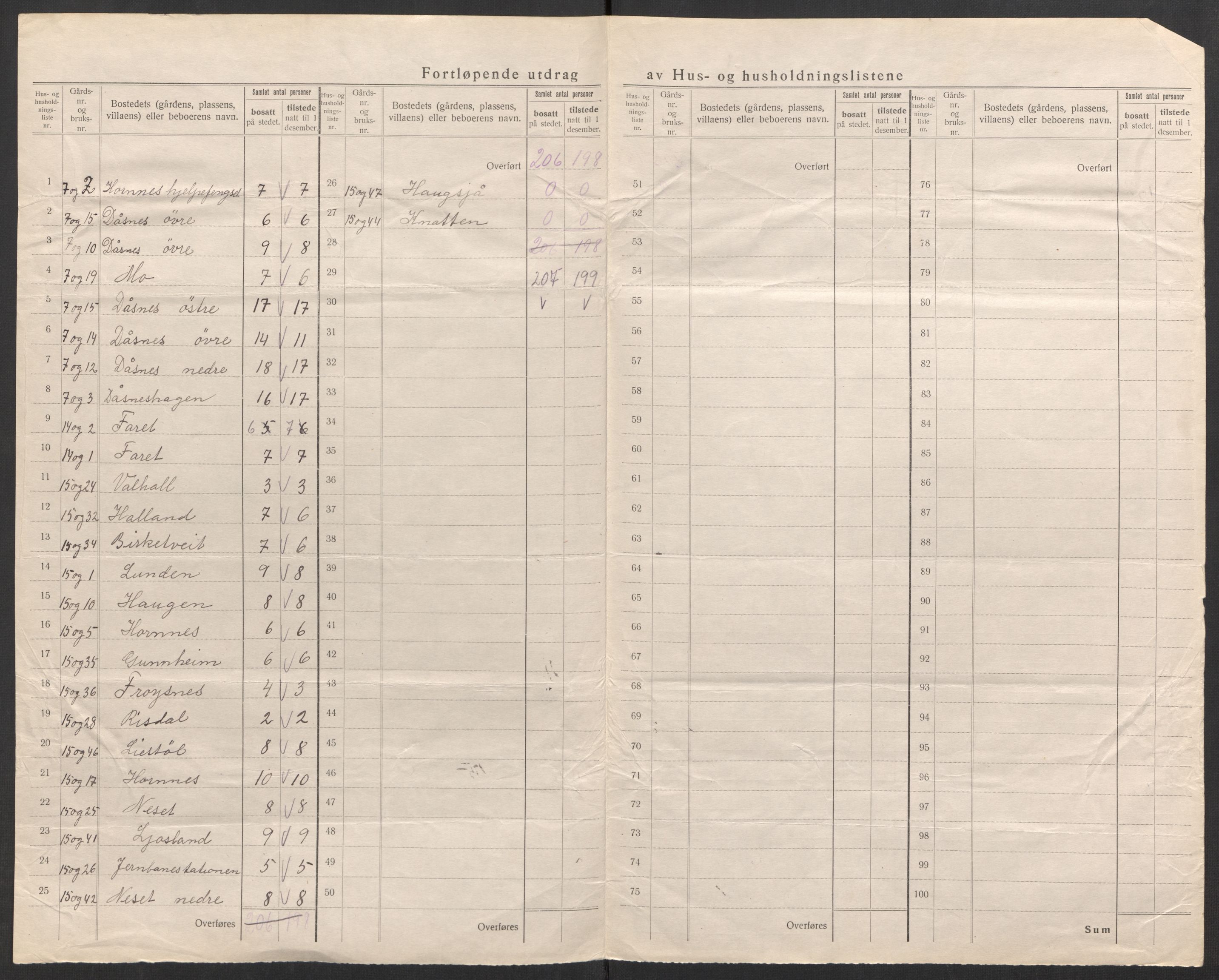 SAK, 1920 census for Hornnes, 1920, p. 33