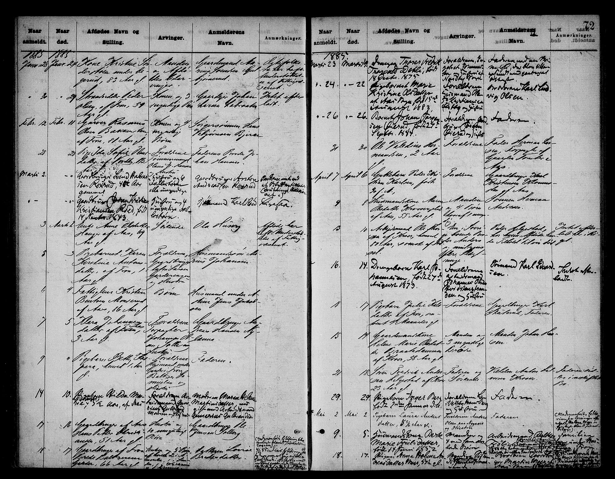 Follo sorenskriveri, SAO/A-10274/H/Ha/Hac/L0001: Dødsanmeldelsesprotokoll, 1862-1912, p. 71b-72a