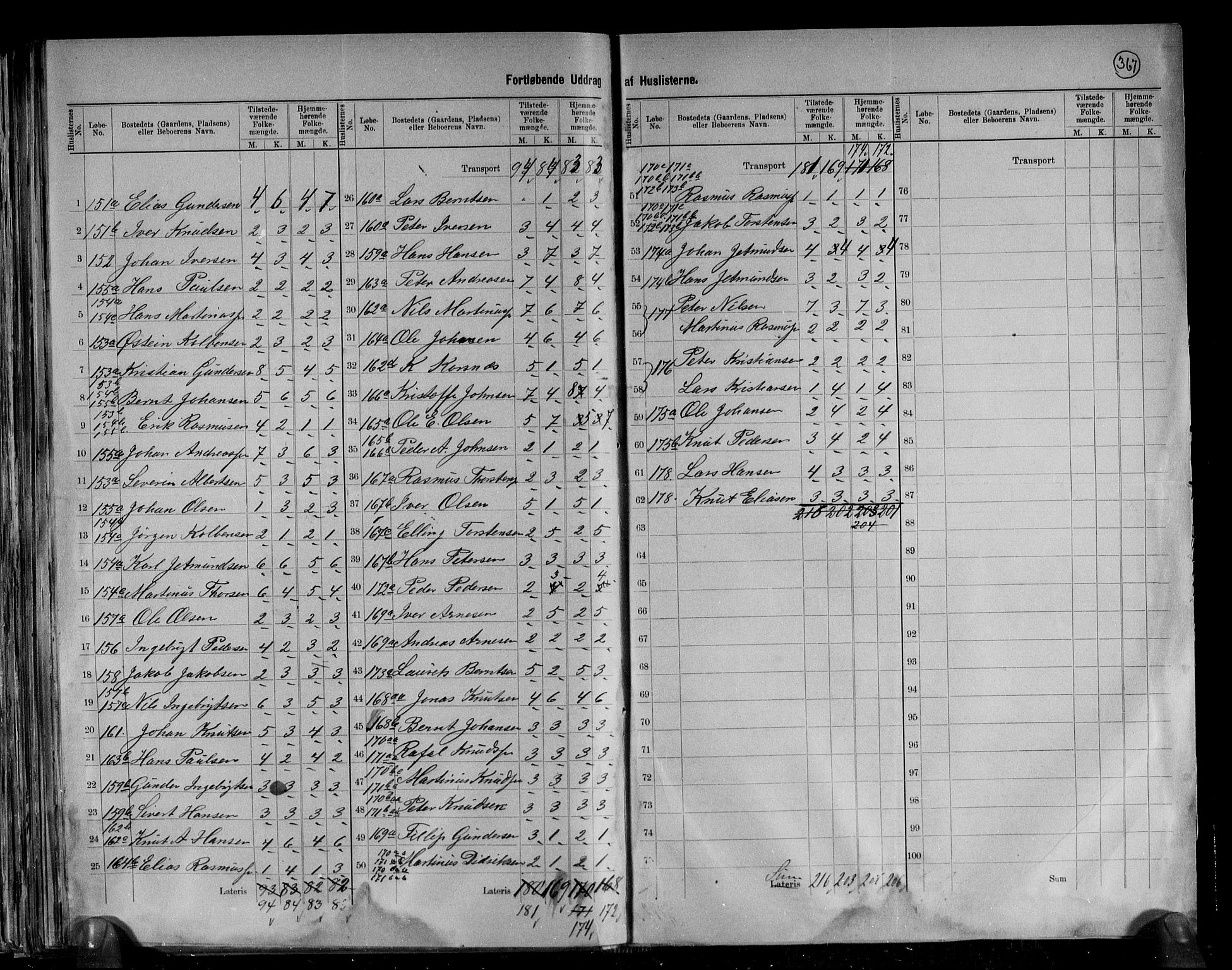 RA, 1891 census for 1534 Haram, 1891, p. 13