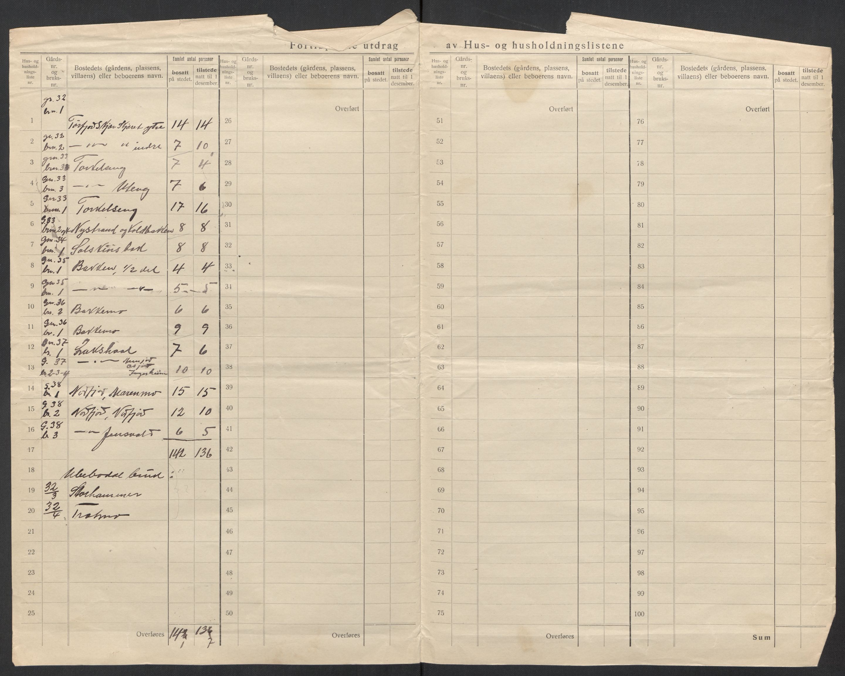 SAT, 1920 census for Sørfold, 1920, p. 25