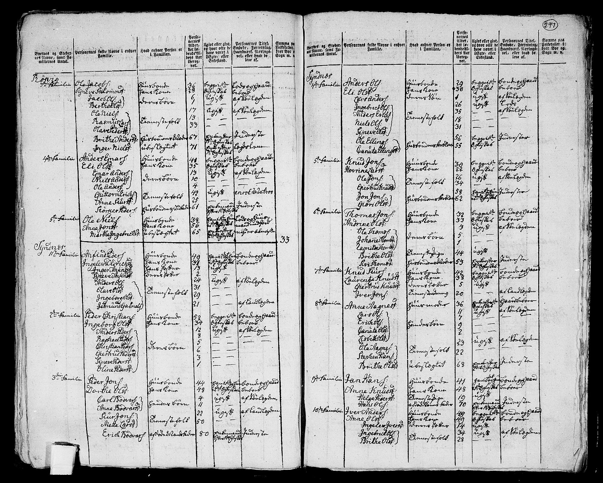 RA, 1801 census for 1534P Haram, 1801, p. 296b-297a