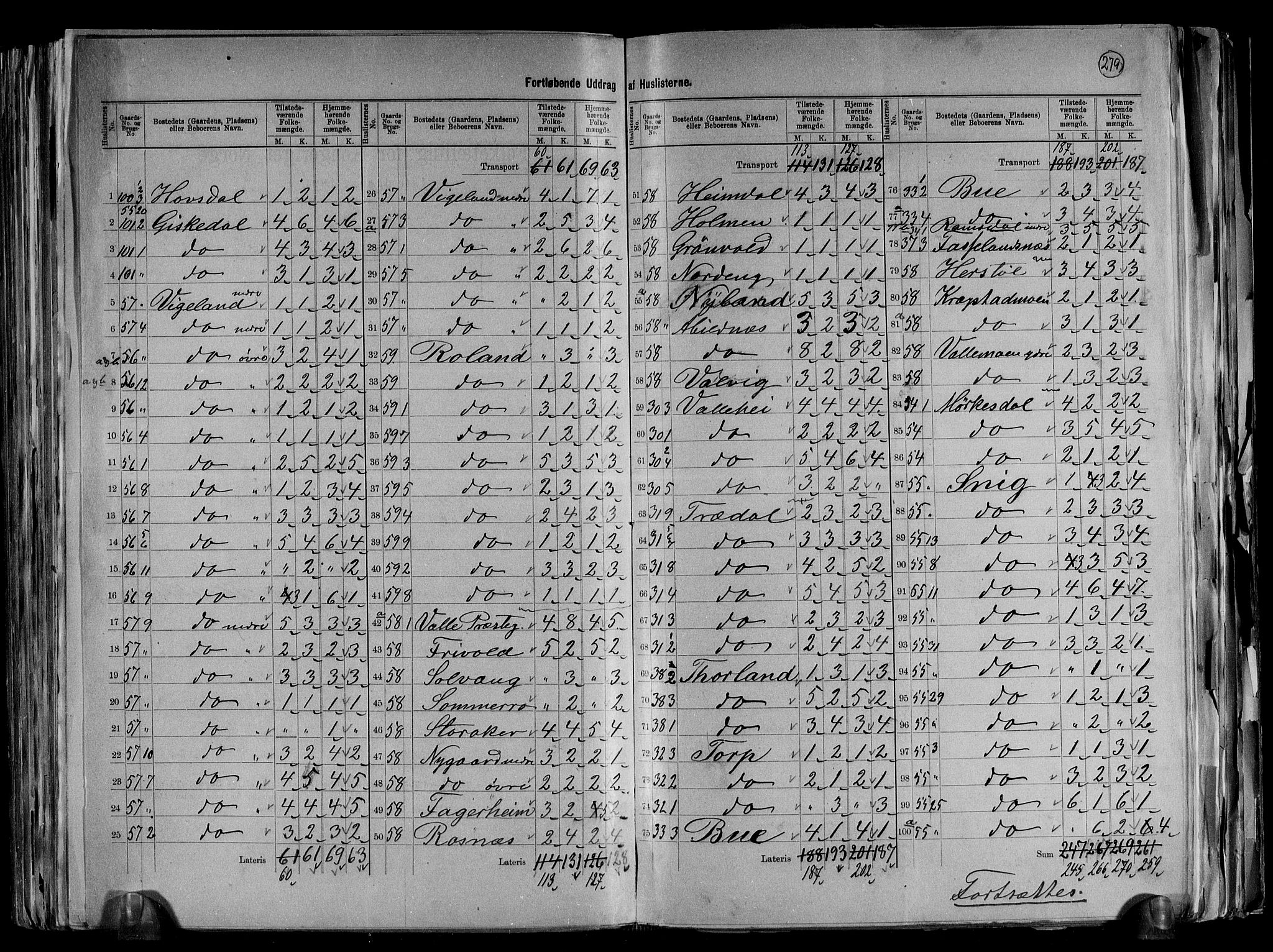 RA, 1891 census for 1029 Sør-Audnedal, 1891, p. 25