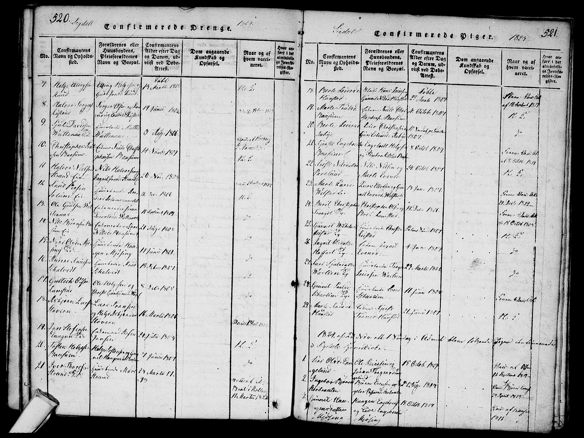 Sigdal kirkebøker, SAKO/A-245/G/Ga/L0001: Parish register (copy) no. I 1 /1, 1816-1835, p. 520-521