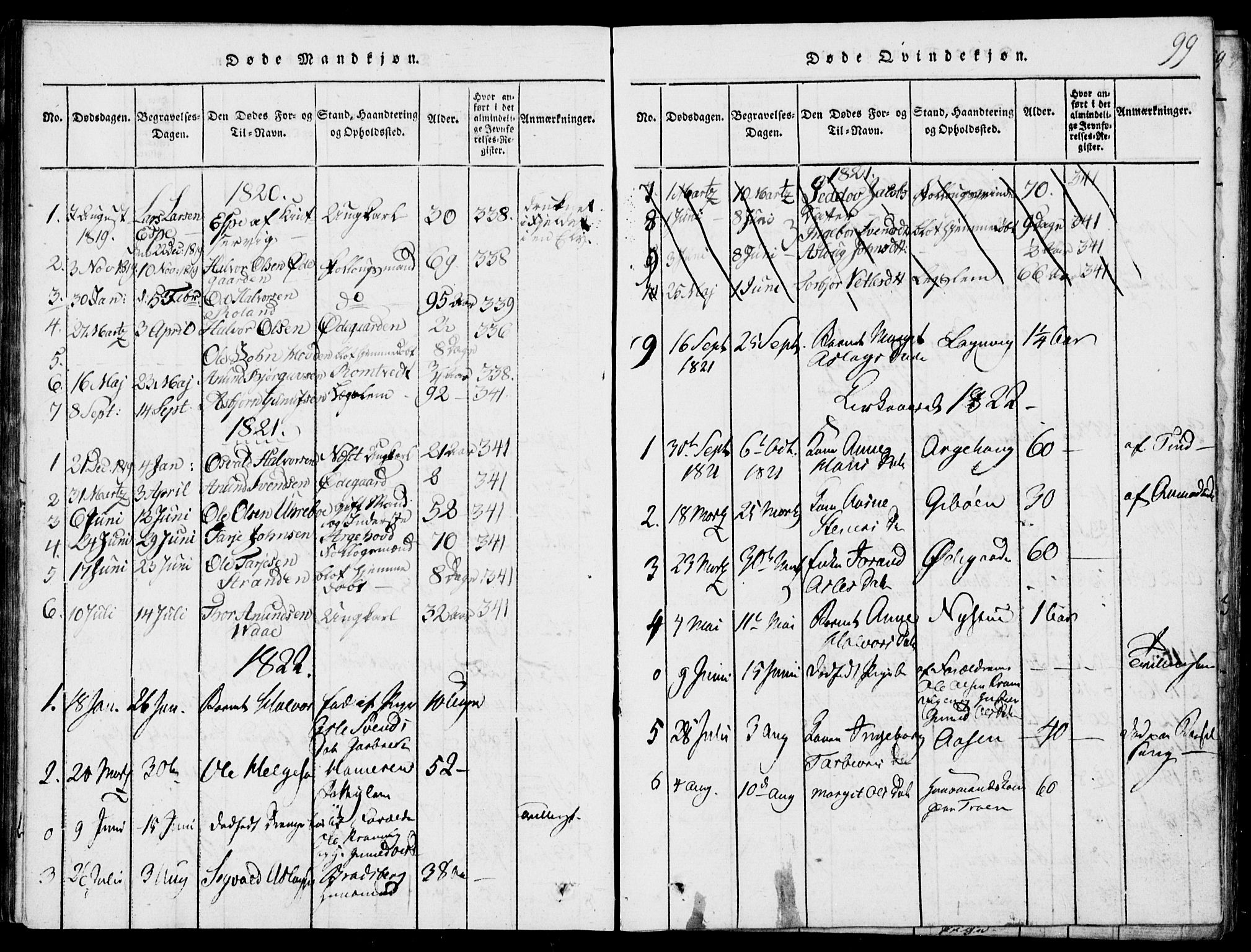 Rauland kirkebøker, SAKO/A-292/G/Ga/L0001: Parish register (copy) no. I 1, 1814-1843, p. 99
