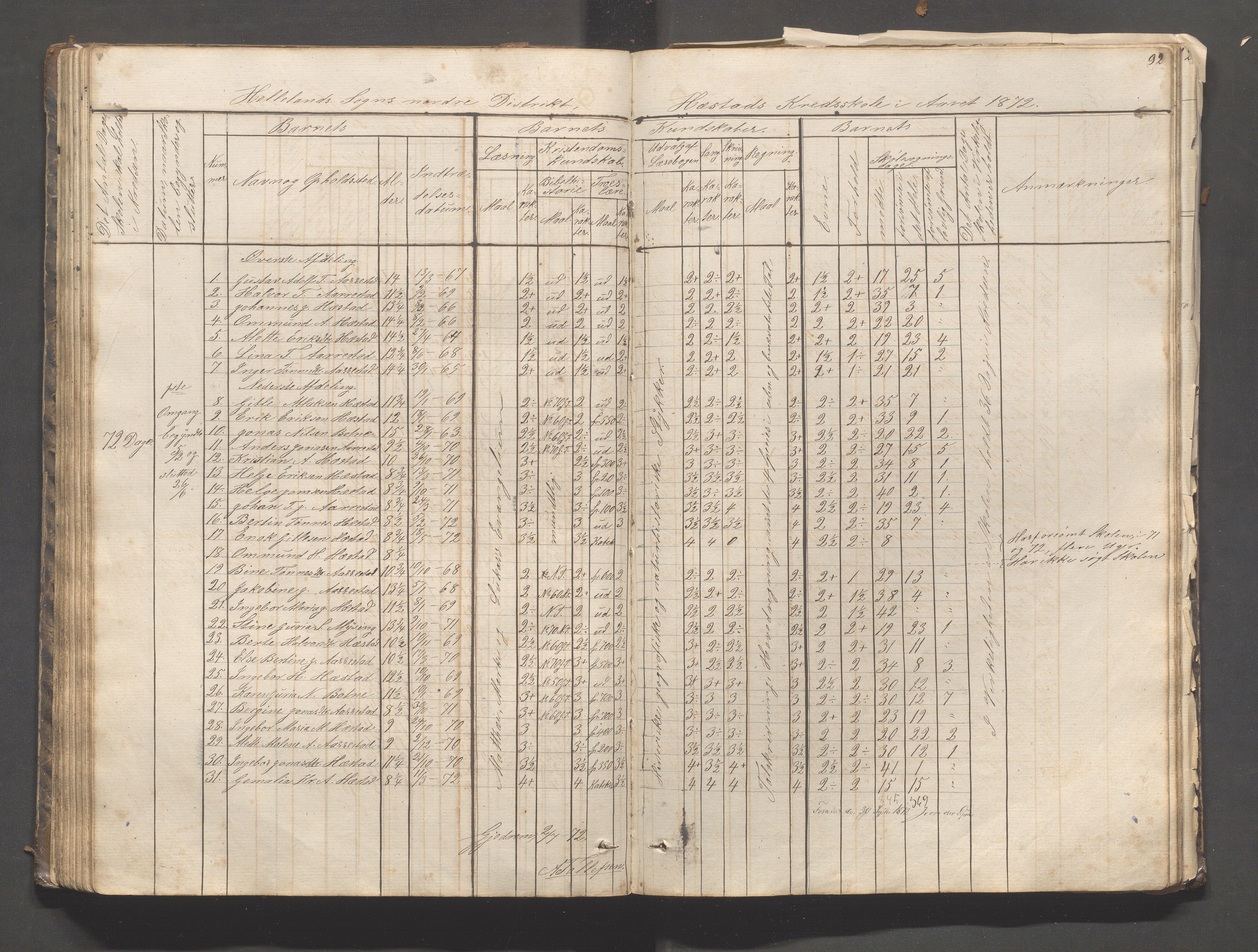 Helleland kommune - Skolekommisjonen/skolestyret, IKAR/K-100486/H/L0003: Skoleprotokoll - Nordre distrikt, 1858-1888, p. 92