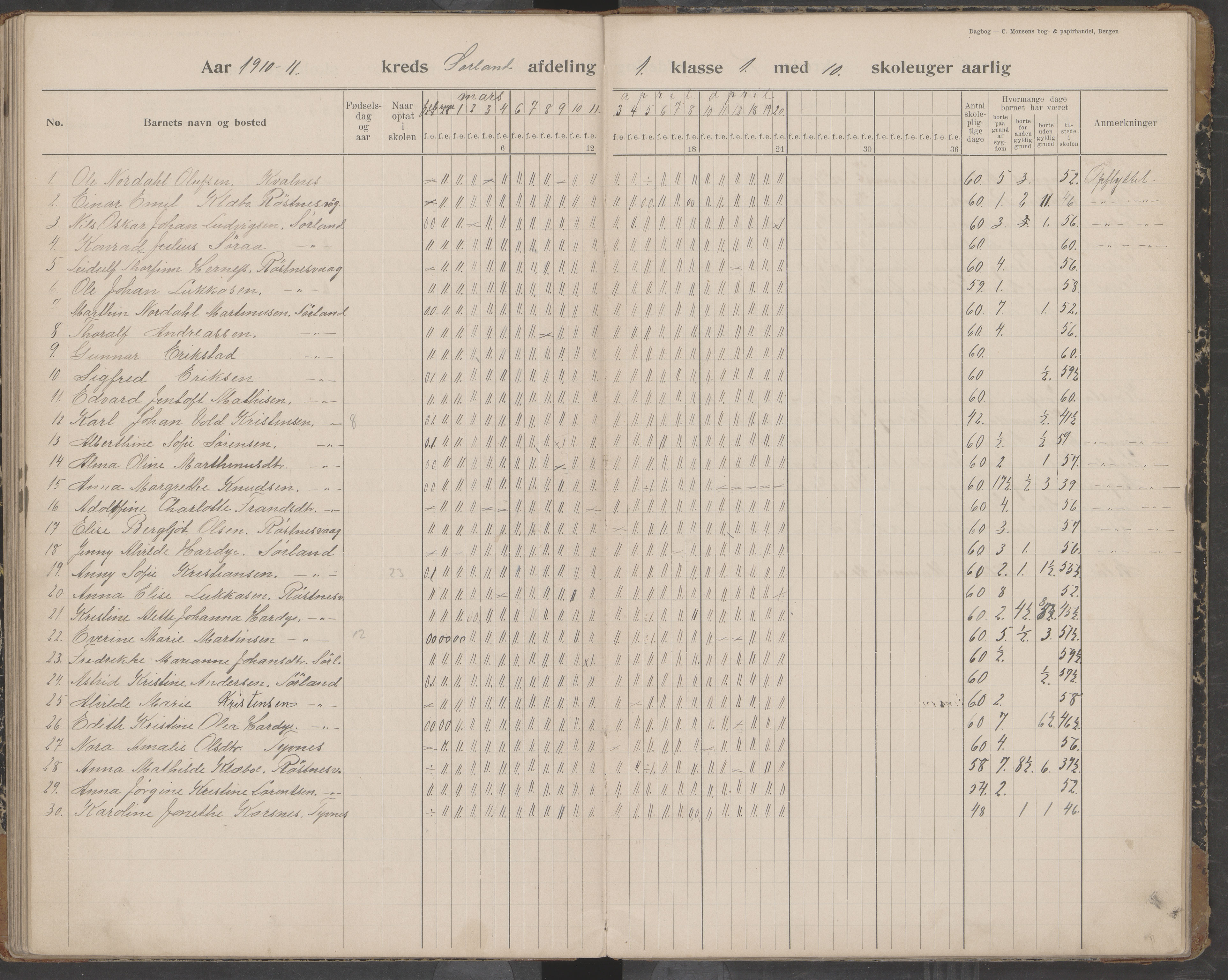 Værøy kommune. Sørland, Mostad og Røst skolekrets, AIN/K-18570.510.01/442/L0001: Karakterprotokoll, 1901-1920