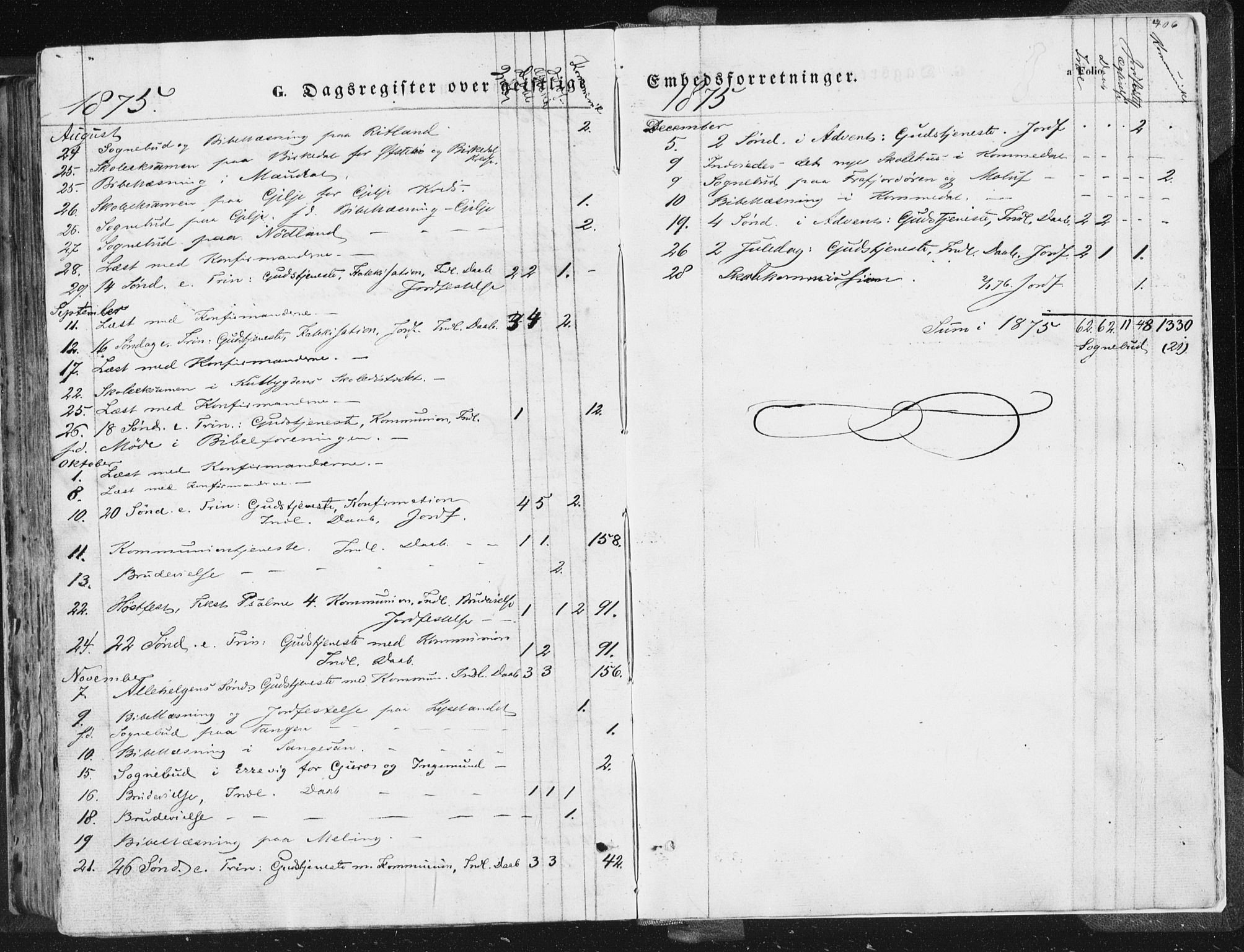 Høgsfjord sokneprestkontor, AV/SAST-A-101624/H/Ha/Haa/L0001: Parish register (official) no. A 1, 1854-1875, p. 406