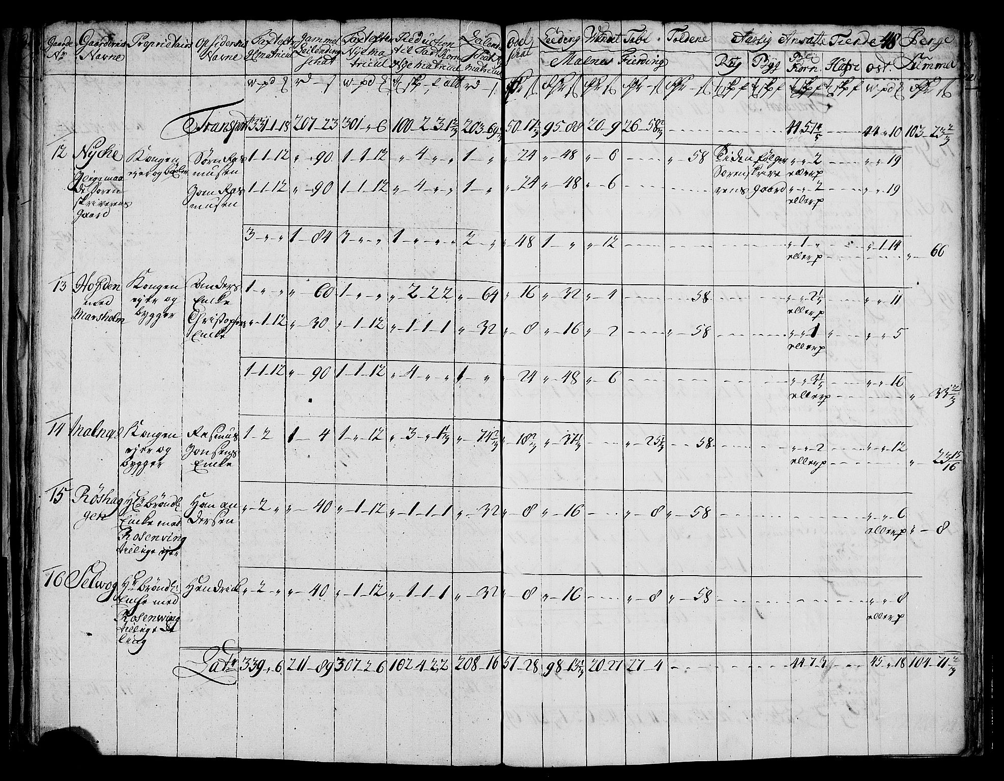 Rentekammeret inntil 1814, Realistisk ordnet avdeling, RA/EA-4070/N/Nb/Nbf/L0177: Vesterålen og Andenes matrikkelprotokoll, 1723, p. 51