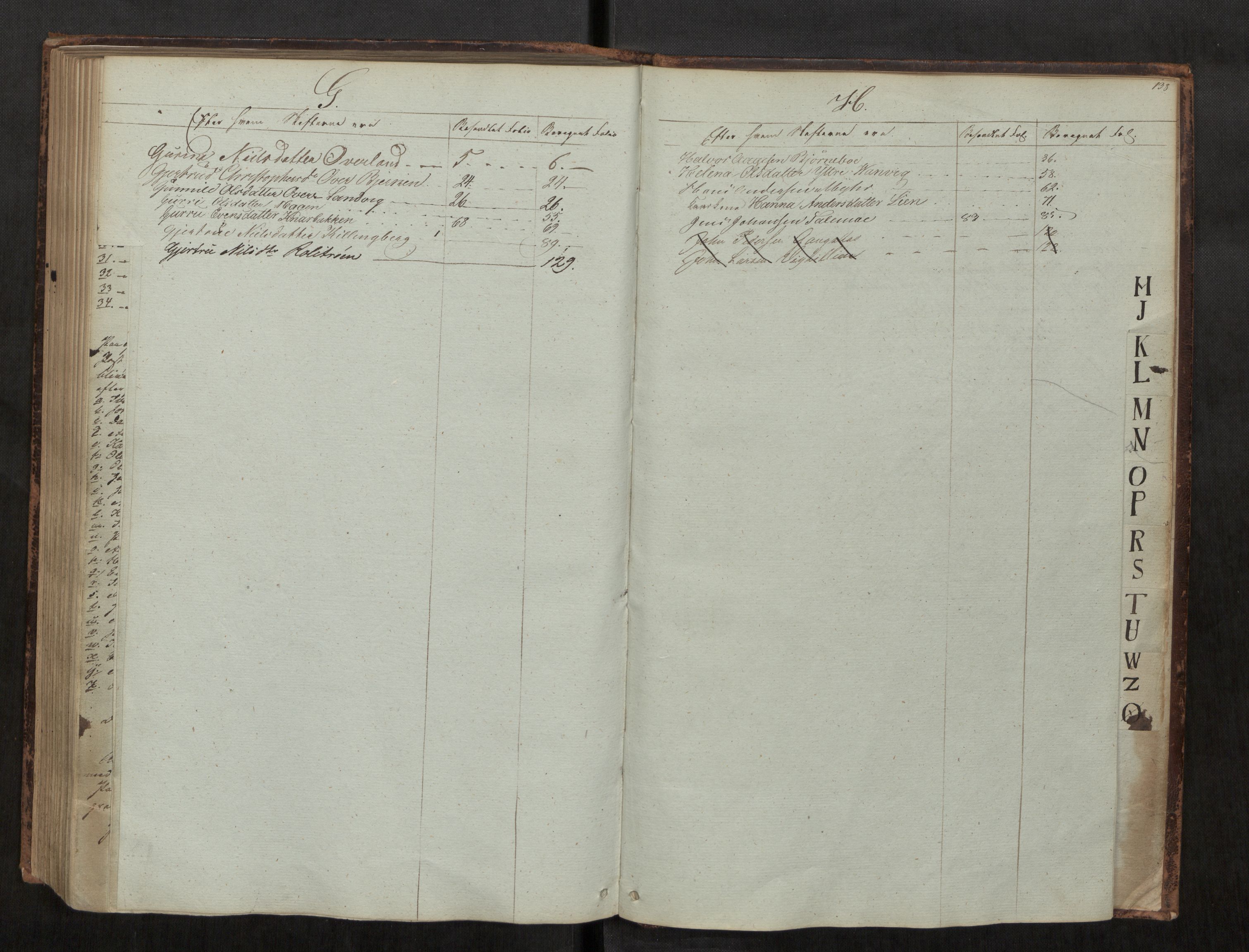 Stjør- og Verdal sorenskriveri, AV/SAT-A-4167/1/3/3A/L0033: Skifteprotokoll 28, 1836-1853, p. 138