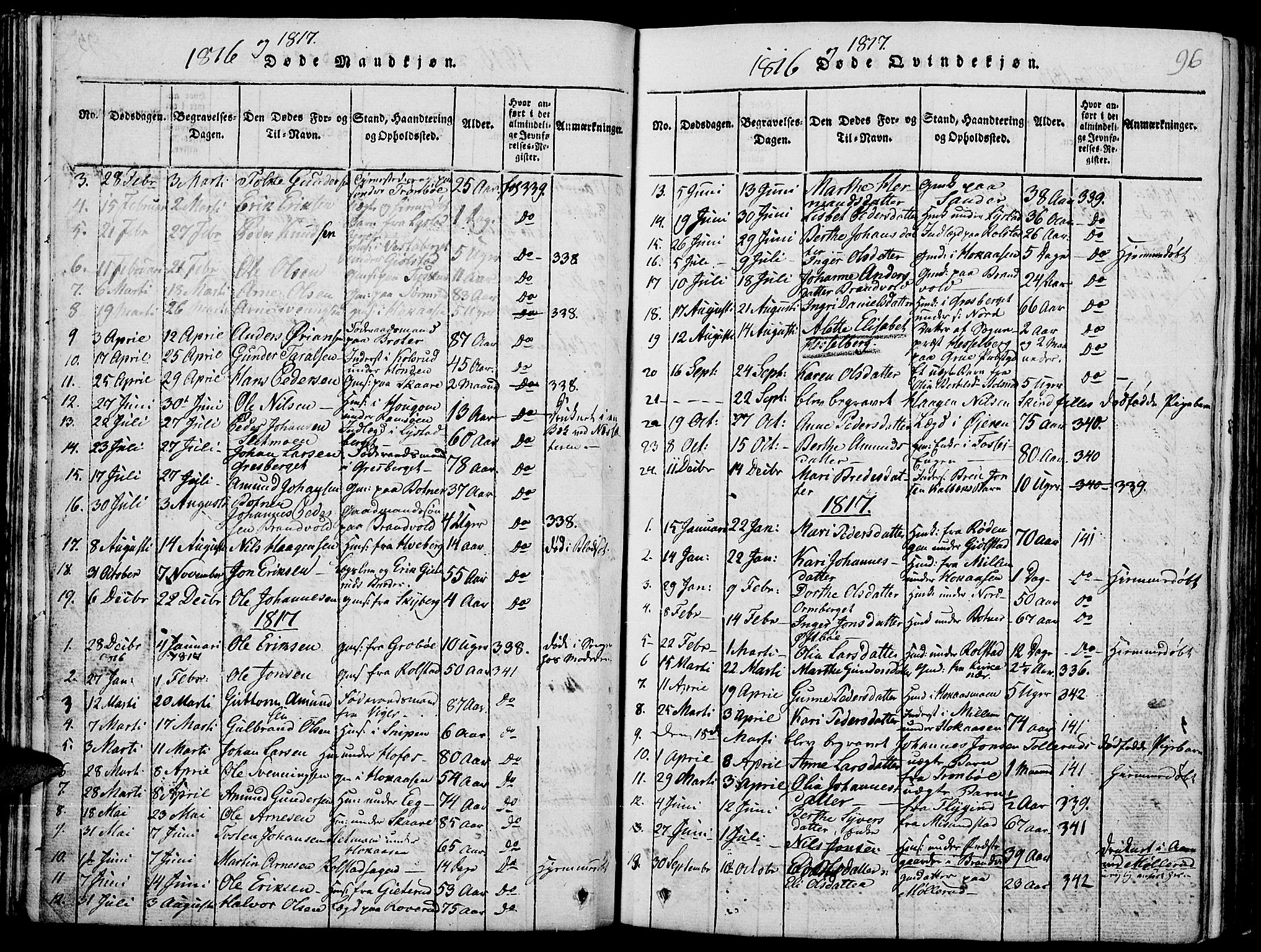 Grue prestekontor, SAH/PREST-036/H/Ha/Hab/L0001: Parish register (copy) no. 1, 1814-1841, p. 96