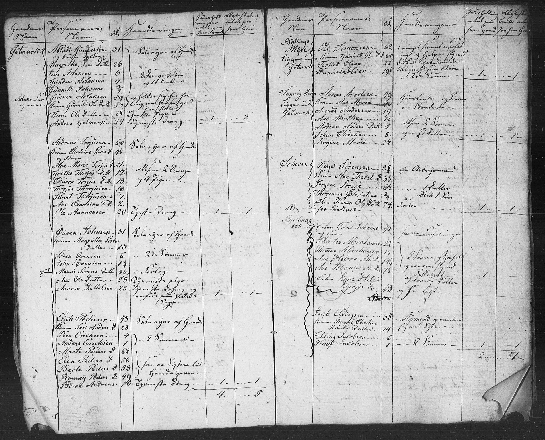 , Census 1825 for Homedal, 1825, p. 6