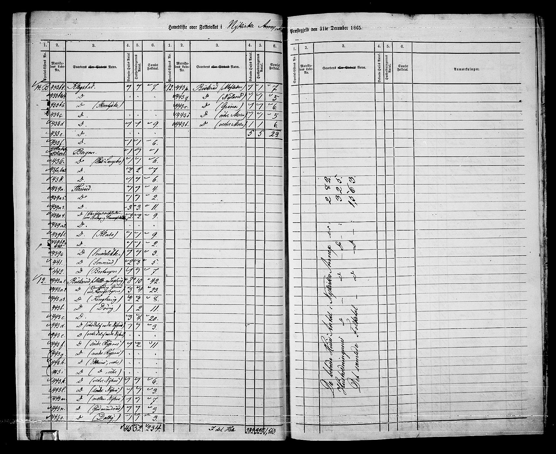 RA, 1865 census for Modum, 1865, p. 14