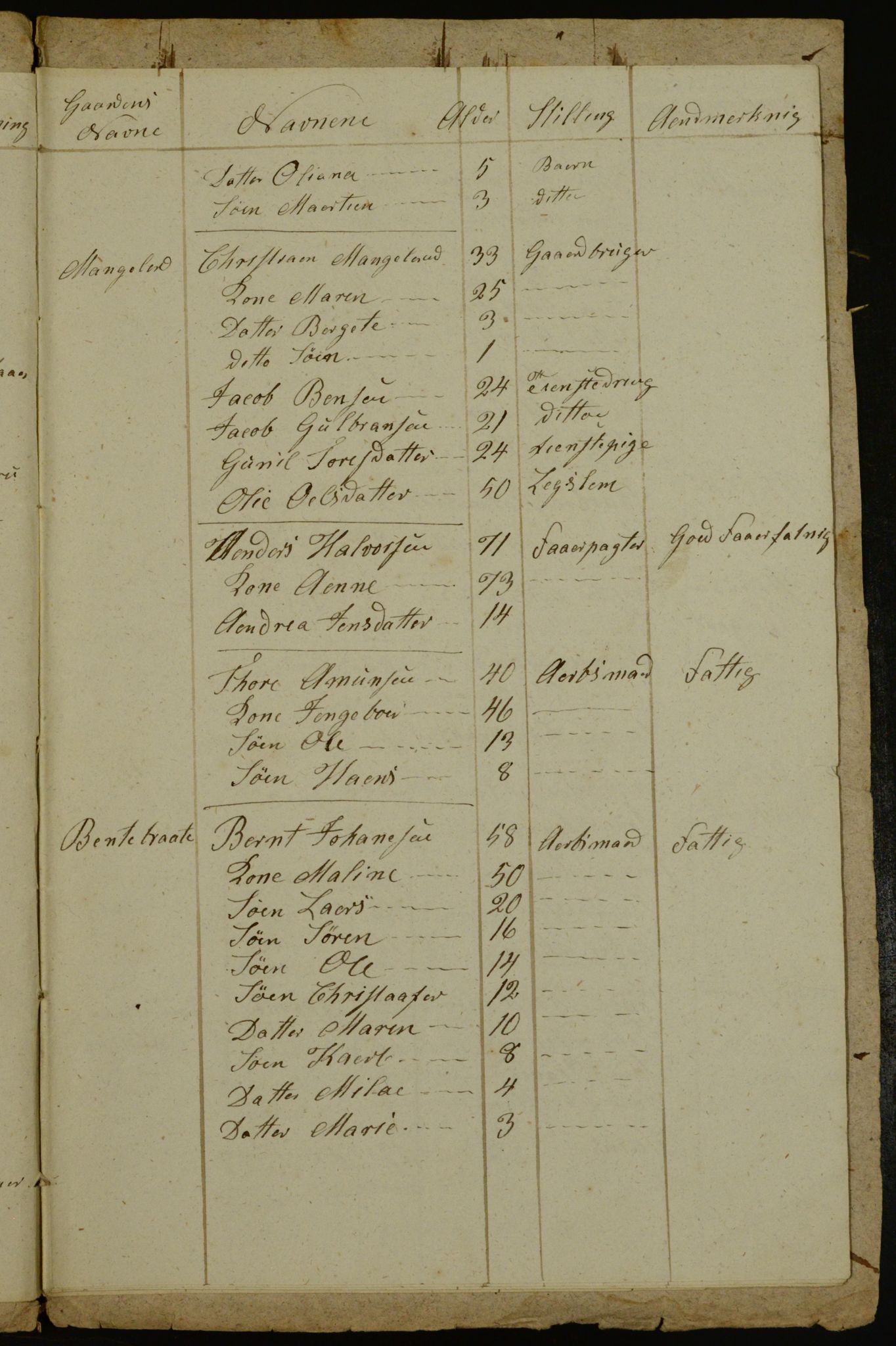 OBA, Census for Aker 1841, 1841