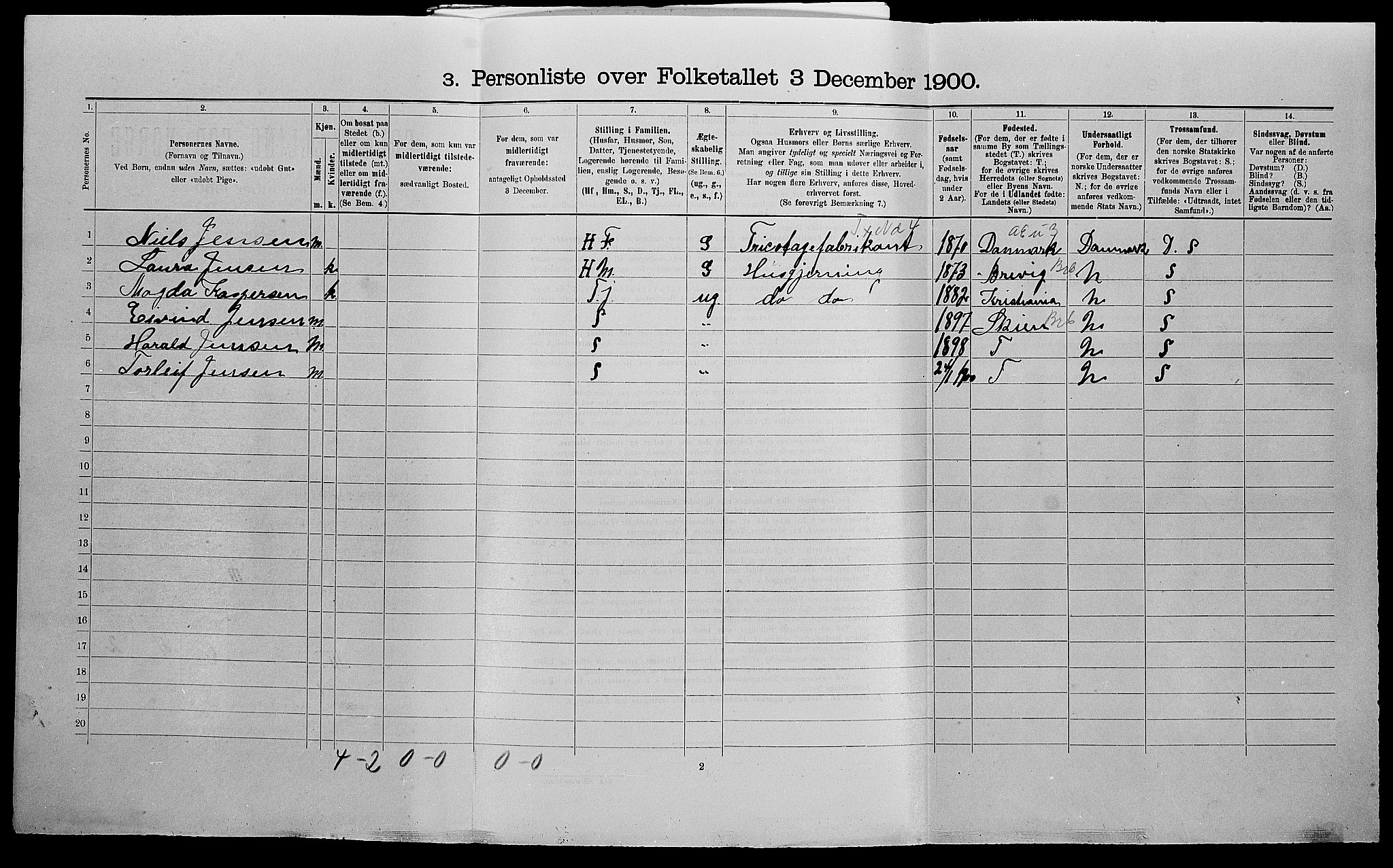 SAK, 1900 census for Arendal, 1900, p. 744