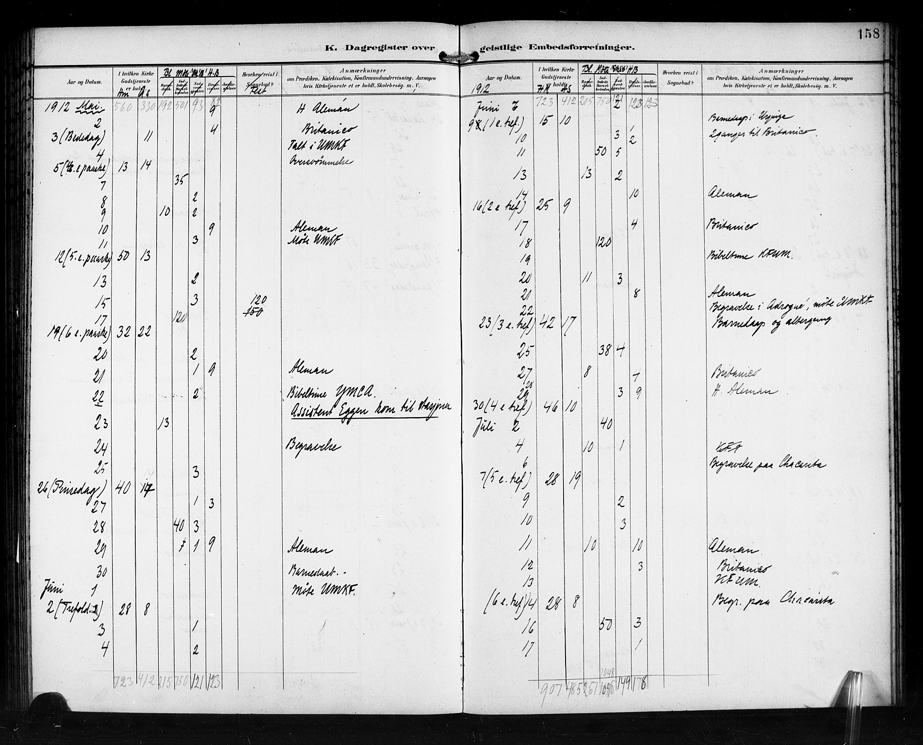 Den norske sjømannsmisjon i utlandet/Syd-Amerika (Buenos Aires m.fl.), AV/SAB-SAB/PA-0118/H/Ha/L0002: Parish register (official) no. A 2, 1899-1919, p. 158