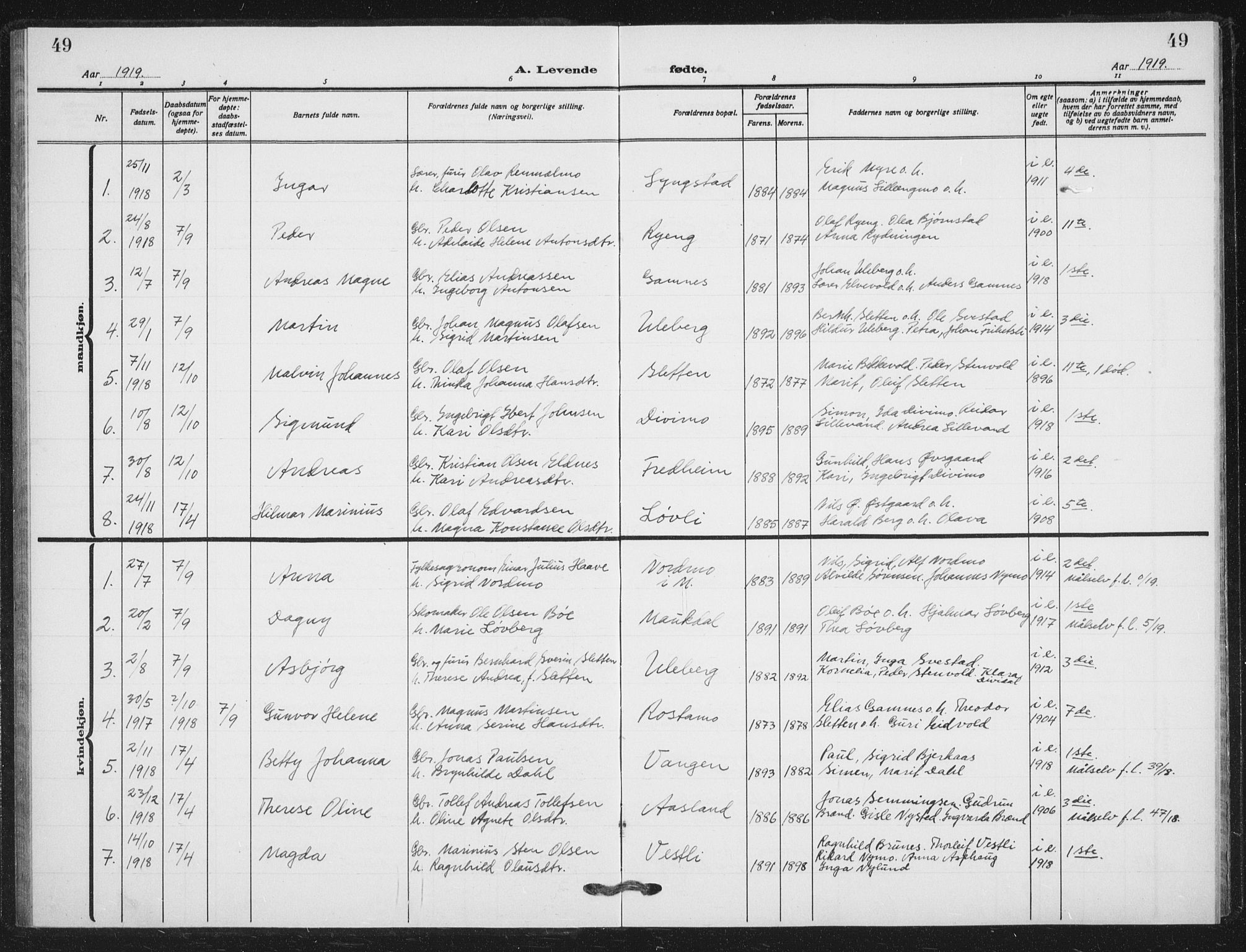 Målselv sokneprestembete, AV/SATØ-S-1311/G/Ga/Gab/L0012klokker: Parish register (copy) no. 12, 1900-1936, p. 49