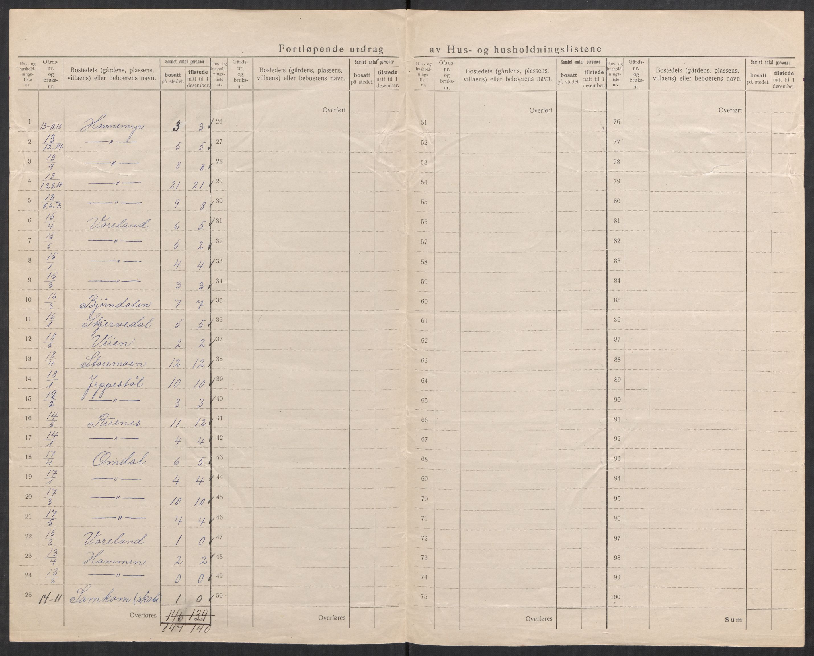 SAK, 1920 census for Vennesla, 1920, p. 38