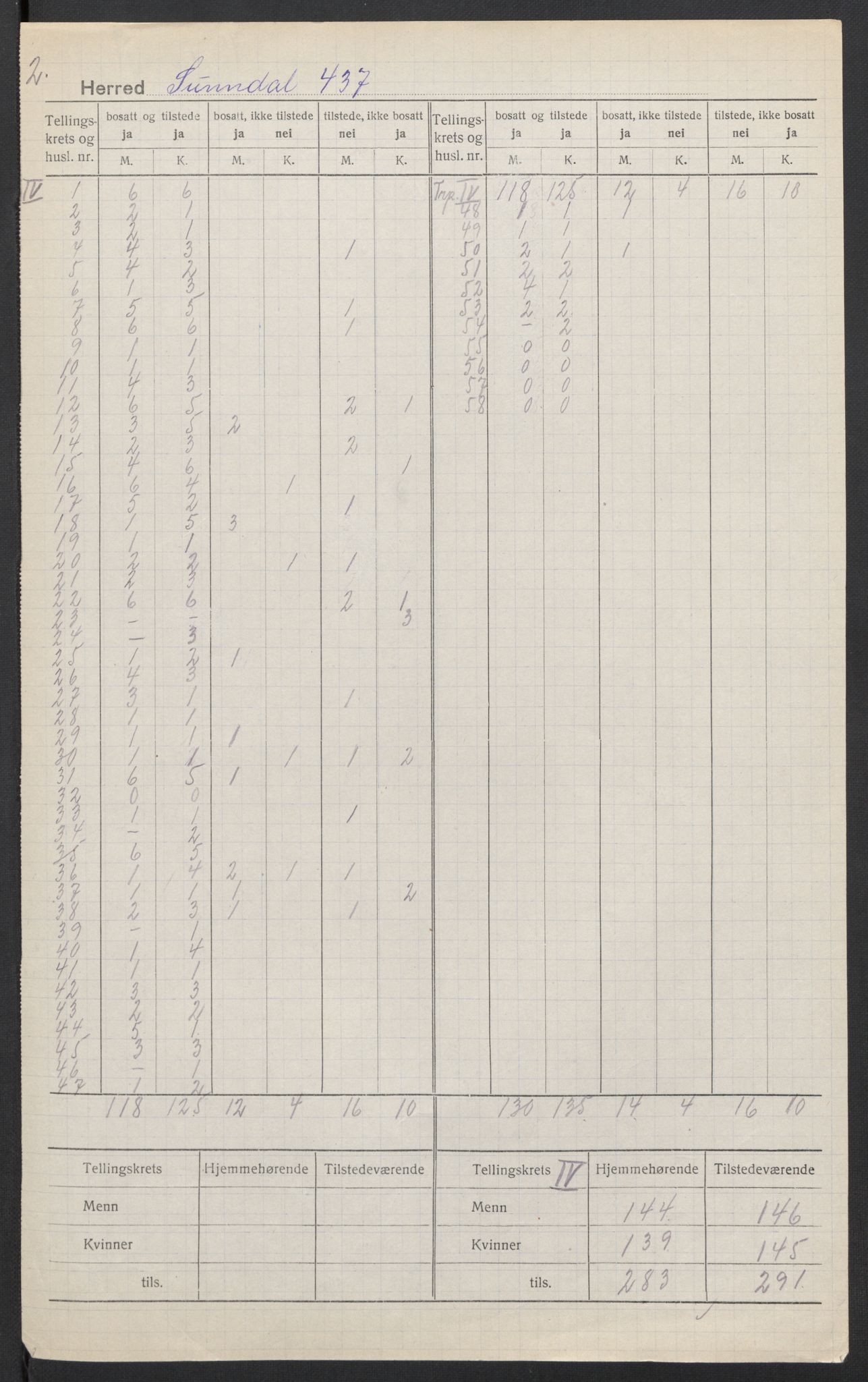 SAT, 1920 census for Sunndal, 1920, p. 5