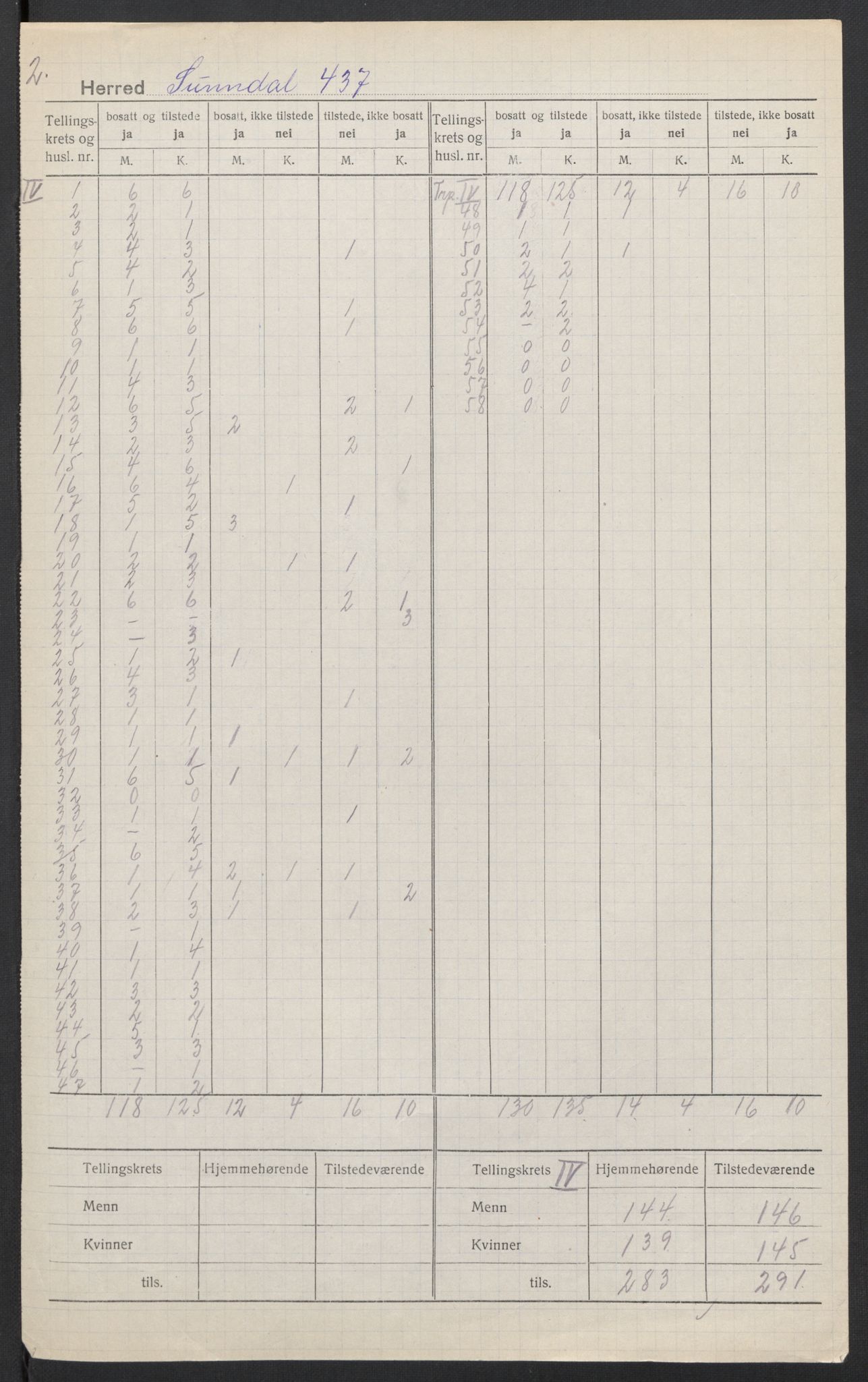 SAT, 1920 census for Sunndal, 1920, p. 5